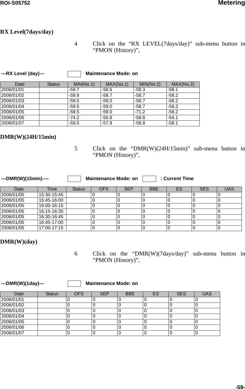 ROI-S05752 Metering-59-RX Level(7days/day)4 Click on the “RX LEVEL(7days/day)” sub-menu button in “PMON (History)”,DMR(W)(24H/15min)5 Click on the “DMR(W)(24H/15min)” sub-menu button in “PMON (History)”,DMR(W)(day)6 Click on the “DMR(W)(7days/day)” sub-menu button in “PMON (History)”,---RX Level (day)--- Maintenance Mode: onDate Status MIN(No.1) MAX(No.1) MIN(No.2) MAX(No.2)2006/01/01 -59.7 -58.6 -59.3 -58.12006/01/02 -59.8 -58.7 -58.7 -58.22006/01/03 -59.5 -59.0 -58.7 -58.22006/01/04 -59.5 -59.0 -58.7 -58.22006/01/05 -59.5 -59.0 -71.2 -58.22006/01/06 -74.2 -55.8 -58.8 -54.12006/01/07 -59.5 -57.9 -58.8 -58.1---DMR(W)(15min)---- Maintenance Mode: on : Current TimeDate Time Status OFS SEP BBE ES SES UAS2006/01/05 15:30-15:45 0000002006/01/05 15:45-16:00 0000002006/01/05 16:00-16:15 0000002006/01/05 16:15-16:30 0000002006/01/05 16:30-16:45 0000002006/01/05 16:45-17:00 0000002006/01/05 17:00-17:15 000000---DMR(W)(1day)--- Maintenance Mode: onDate Status OFS SEP BBE ES SES UAS2006/01/01 0000002006/01/02 0000002006/01/03 0000002006/01/04 0000002006/01/05 0000002006/01/06 0000002006/01/07 000000