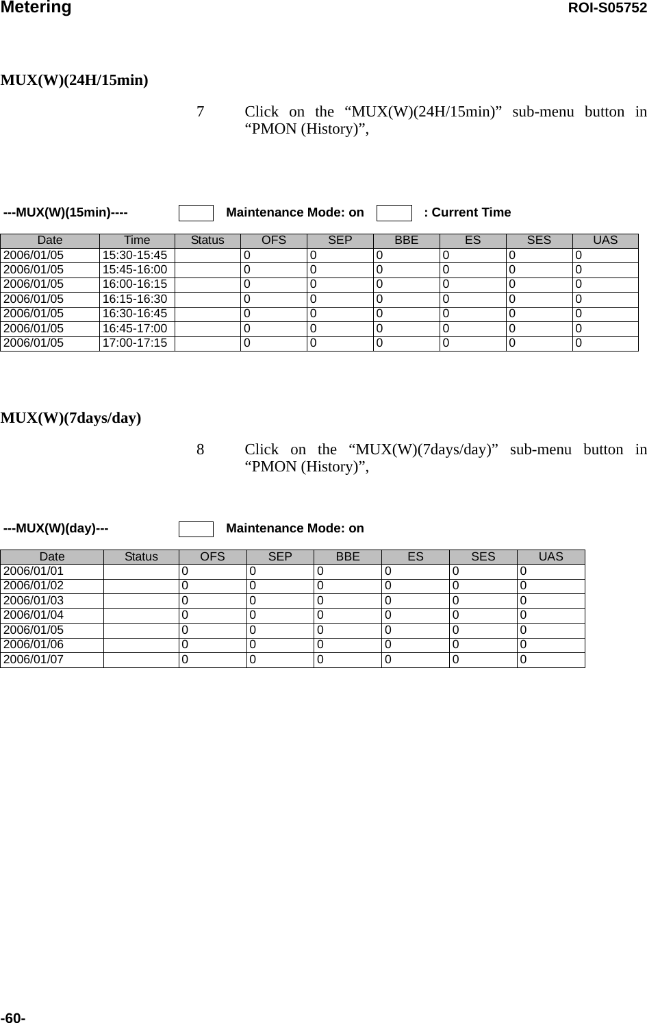 Metering ROI-S05752-60-MUX(W)(24H/15min)7 Click on the “MUX(W)(24H/15min)” sub-menu button in “PMON (History)”,MUX(W)(7days/day)8 Click on the “MUX(W)(7days/day)” sub-menu button in “PMON (History)”,---MUX(W)(15min)---- Maintenance Mode: on : Current TimeDate Time Status OFS SEP BBE ES SES UAS2006/01/05 15:30-15:45 0000002006/01/05 15:45-16:00 0000002006/01/05 16:00-16:15 0000002006/01/05 16:15-16:30 0000002006/01/05 16:30-16:45 0000002006/01/05 16:45-17:00 0000002006/01/05 17:00-17:15 000000---MUX(W)(day)--- Maintenance Mode: onDate Status OFS SEP BBE ES SES UAS2006/01/01 0000002006/01/02 0000002006/01/03 0000002006/01/04 0000002006/01/05 0000002006/01/06 0000002006/01/07 000000