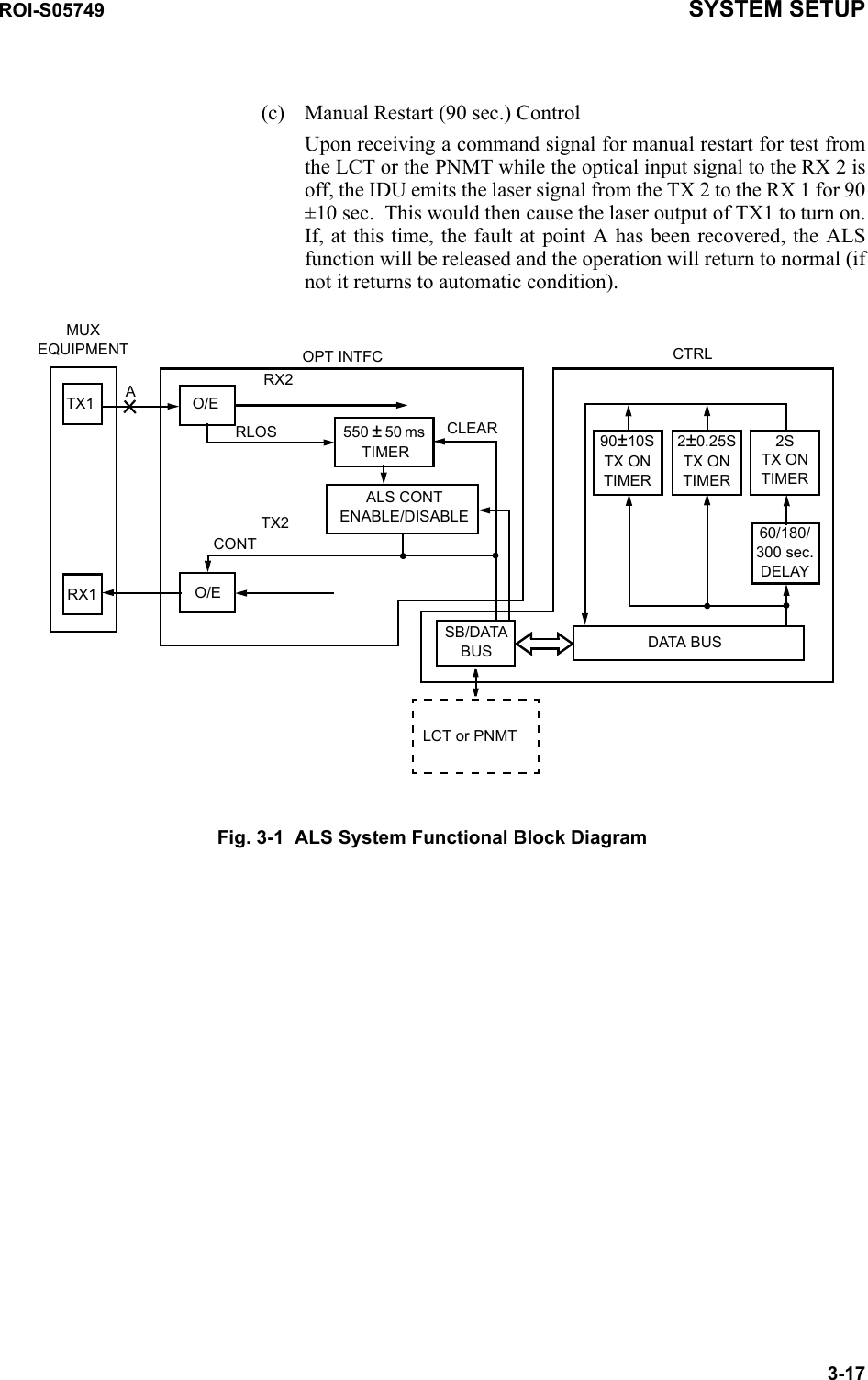 ROI-S05749 SYSTEM SETUP3-17(c) Manual Restart (90 sec.) ControlUpon receiving a command signal for manual restart for test from the LCT or the PNMT while the optical input signal to the RX 2 is off, the IDU emits the laser signal from the TX 2 to the RX 1 for 90 ±10 sec.  This would then cause the laser output of TX1 to turn on. If, at this time, the fault at point A has been recovered, the ALS function will be released and the operation will return to normal (if not it returns to automatic condition).Fig. 3-1  ALS System Functional Block DiagramMUXEQUIPMENT OPT INTFCTX1RX1AO/ERLOS 550 ± 50 ms TIMERO/ERX2TX2CONTLCT or PNMTDATA BUS60/180/300 sec.DELAY2±0.25STX ON TIMERCTRLALS CONTENABLE/DISABLE2STX ON TIMER90±10STX ON TIMERSB/DATA BUSCLEAR