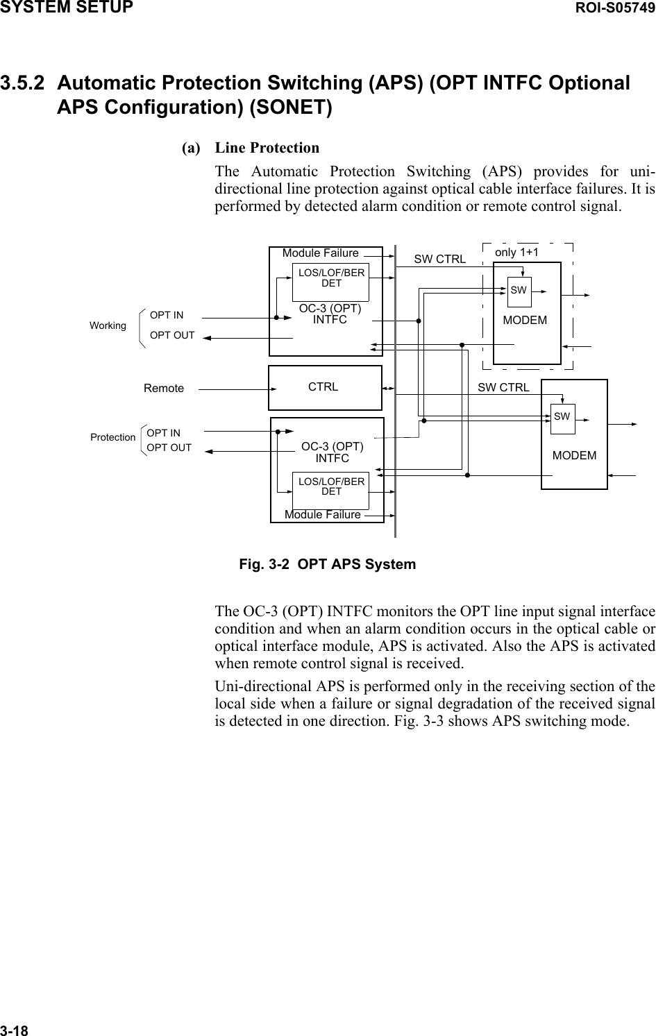 SYSTEM SETUP ROI-S057493-183.5.2 Automatic Protection Switching (APS) (OPT INTFC Optional APS Configuration) (SONET)(a) Line ProtectionThe Automatic Protection Switching (APS) provides for uni-directional line protection against optical cable interface failures. It is performed by detected alarm condition or remote control signal.Fig. 3-2  OPT APS SystemThe OC-3 (OPT) INTFC monitors the OPT line input signal interface condition and when an alarm condition occurs in the optical cable or optical interface module, APS is activated. Also the APS is activated when remote control signal is received.Uni-directional APS is performed only in the receiving section of the local side when a failure or signal degradation of the received signal is detected in one direction. Fig. 3-3 shows APS switching mode.OC-3 (OPT) INTFCMODEMWorkingOPT INOPT OUTProtectionMODEMonly 1+1OC-3 (OPT) INTFCSWSWLOS/LOF/BERDETLOS/LOF/BERDETOPT INOPT OUTCTRLRemoteModule FailureModule Failure SW CTRLSW CTRL