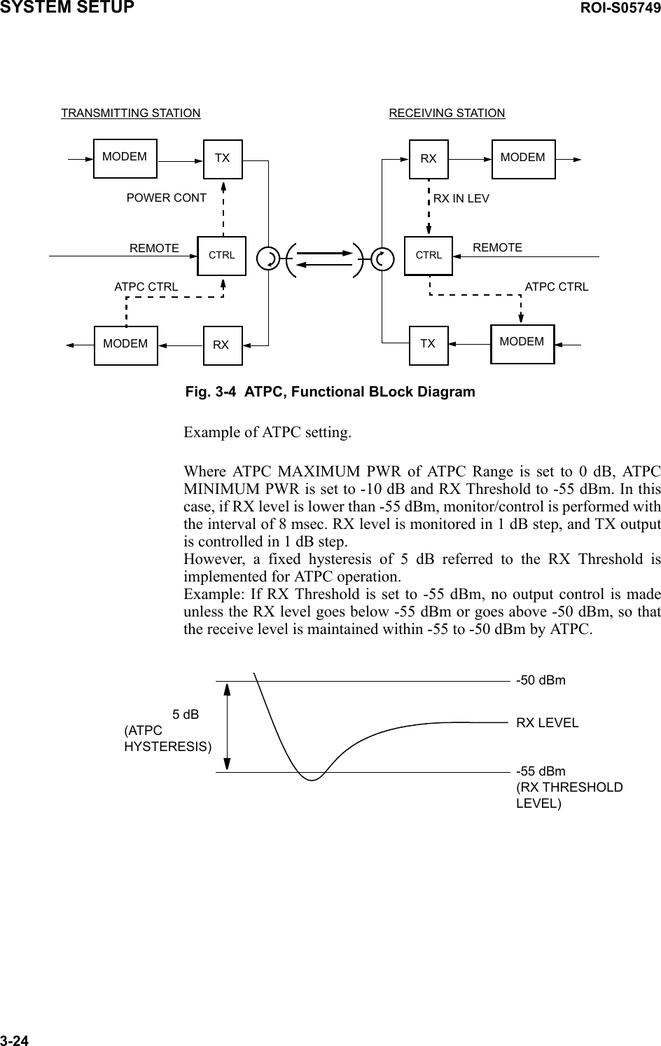 SYSTEM SETUP ROI-S057493-24Fig. 3-4  ATPC, Functional BLock DiagramExample of ATPC setting.Where ATPC MAXIMUM PWR of ATPC Range is set to 0 dB, ATPC MINIMUM PWR is set to -10 dB and RX Threshold to -55 dBm. In this case, if RX level is lower than -55 dBm, monitor/control is performed with the interval of 8 msec. RX level is monitored in 1 dB step, and TX output is controlled in 1 dB step. However, a fixed hysteresis of 5 dB referred to the RX Threshold is implemented for ATPC operation. Example: If RX Threshold is set to -55 dBm, no output control is made unless the RX level goes below -55 dBm or goes above -50 dBm, so that the receive level is maintained within -55 to -50 dBm by ATPC.TXTXRXRXPOWER CONTREMOTERX IN LEVREMOTECTRL CTRLATPC CTRL ATPC CTRLTRANSMITTING STATION RECEIVING STATIONMODEMMODEMMODEMMODEM-50 dBm RX LEVEL-55 dBm(RX THRESHOLD LEVEL)            5 dB(ATPCHYSTERESIS)