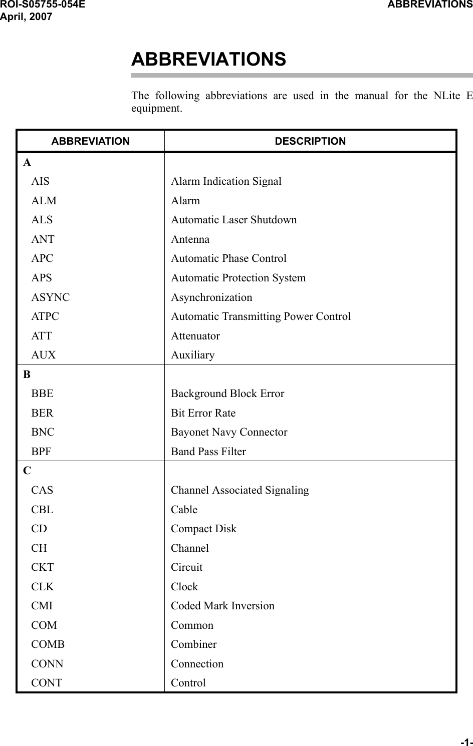 ROI-S05755-054E ABBREVIATIONS April, 2007-1- ABBREVIATIONSThe following abbreviations are used in the manual for the NLite E equipment.ABBREVIATION DESCRIPTIONAAIS Alarm Indication SignalALM AlarmALS Automatic Laser ShutdownANT AntennaAPC Automatic Phase ControlAPS Automatic Protection SystemASYNC AsynchronizationATPC Automatic Transmitting Power ControlAT T AttenuatorAUX AuxiliaryBBBE Background Block ErrorBER Bit Error RateBNC Bayonet Navy ConnectorBPF Band Pass FilterCCAS Channel Associated SignalingCBL CableCD Compact DiskCH ChannelCKT CircuitCLK ClockCMI Coded Mark InversionCOM CommonCOMB CombinerCONN ConnectionCONT Control