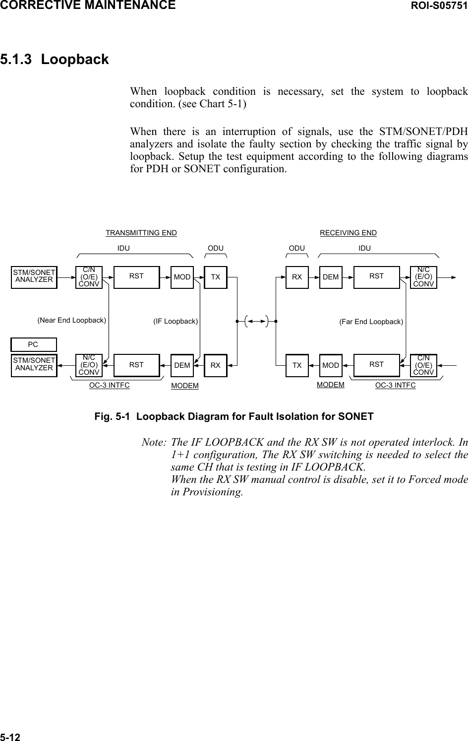 CORRECTIVE MAINTENANCE ROI-S057515-125.1.3 LoopbackWhen loopback condition is necessary, set the system to loopback condition. (see Chart 5-1) When there is an interruption of signals, use the STM/SONET/PDH analyzers and isolate the faulty section by checking the traffic signal by loopback. Setup the test equipment according to the following diagrams for PDH or SONET configuration.N/C(E/O)CONVDEMRXC/N(O/E)CONVMODTXIDUODURECEIVING ENDTXRXMODDEMRSTSTM/SONETANALYZERSTM/SONETANALYZERODUIDUTRANSMITTING ENDMODEM OC-3 INTFCMODEMRSTRSTRSTC/N(O/E)CONVN/C(E/O)CONVOC-3 INTFC(Near End Loopback) (IF Loopback) (Far End Loopback)PCFig. 5-1  Loopback Diagram for Fault Isolation for SONETNote: The IF LOOPBACK and the RX SW is not operated interlock. In 1+1 configuration, The RX SW switching is needed to select the same CH that is testing in IF LOOPBACK. When the RX SW manual control is disable, set it to Forced mode in Provisioning.