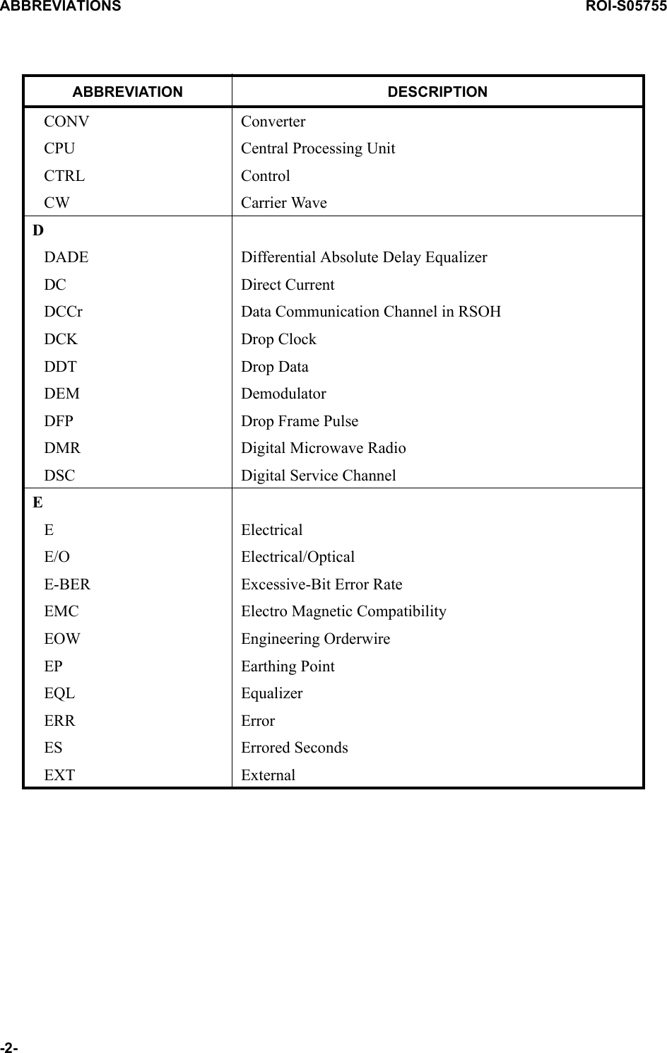 ABBREVIATIONS ROI-S05755-2-CONV ConverterCPU Central Processing UnitCTRL ControlCW Carrier WaveDDADE Differential Absolute Delay EqualizerDC Direct CurrentDCCr Data Communication Channel in RSOHDCK Drop ClockDDT Drop DataDEM DemodulatorDFP Drop Frame PulseDMR Digital Microwave RadioDSC Digital Service ChannelEEElectricalE/O Electrical/OpticalE-BER Excessive-Bit Error RateEMC Electro Magnetic CompatibilityEOW Engineering OrderwireEP Earthing PointEQL EqualizerERR ErrorES Errored SecondsEXT ExternalABBREVIATION DESCRIPTION