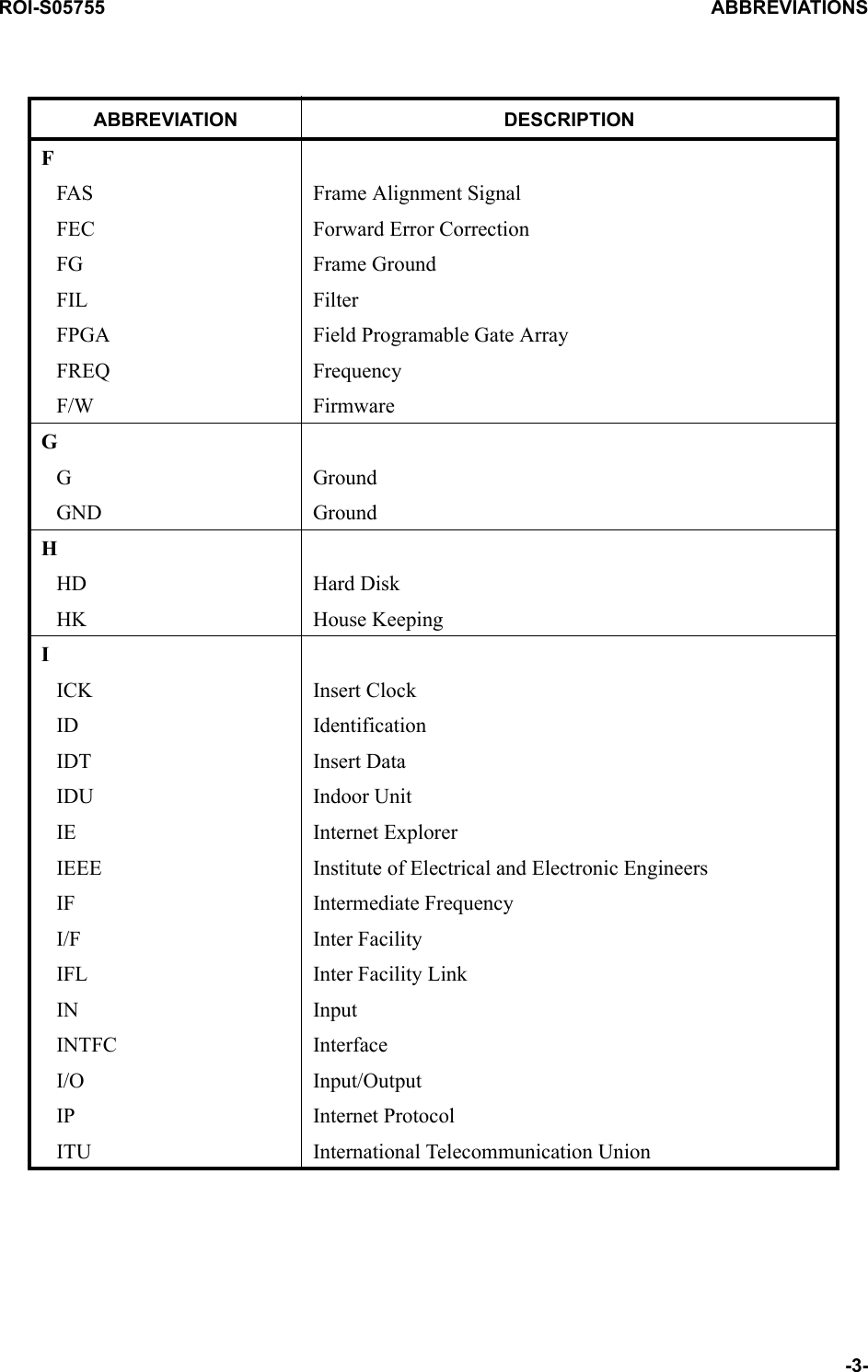 ROI-S05755 ABBREVIATIONS-3-FFAS Frame Alignment SignalFEC Forward Error Correction FG Frame GroundFIL FilterFPGA Field Programable Gate ArrayFREQ FrequencyF/W FirmwareGGGroundGND GroundHHD Hard DiskHK House KeepingIICK Insert ClockID IdentificationIDT Insert DataIDU Indoor UnitIE Internet ExplorerIEEE Institute of Electrical and Electronic EngineersIF Intermediate FrequencyI/F Inter FacilityIFL Inter Facility LinkIN InputINTFC InterfaceI/O Input/OutputIP Internet ProtocolITU International Telecommunication UnionABBREVIATION DESCRIPTION