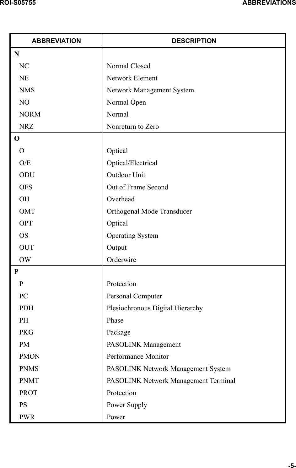 ROI-S05755 ABBREVIATIONS-5-NNC Normal ClosedNE Network ElementNMS Network Management SystemNO Normal OpenNORM NormalNRZ Nonreturn to ZeroOOOpticalO/E Optical/ElectricalODU Outdoor UnitOFS Out of Frame SecondOH OverheadOMT Orthogonal Mode TransducerOPT OpticalOS Operating SystemOUT OutputOW OrderwirePPProtectionPC Personal ComputerPDH Plesiochronous Digital HierarchyPH PhasePKG PackagePM PASOLINK ManagementPMON Performance MonitorPNMS PASOLINK Network Management SystemPNMT PASOLINK Network Management TerminalPROT ProtectionPS Power SupplyPWR PowerABBREVIATION DESCRIPTION