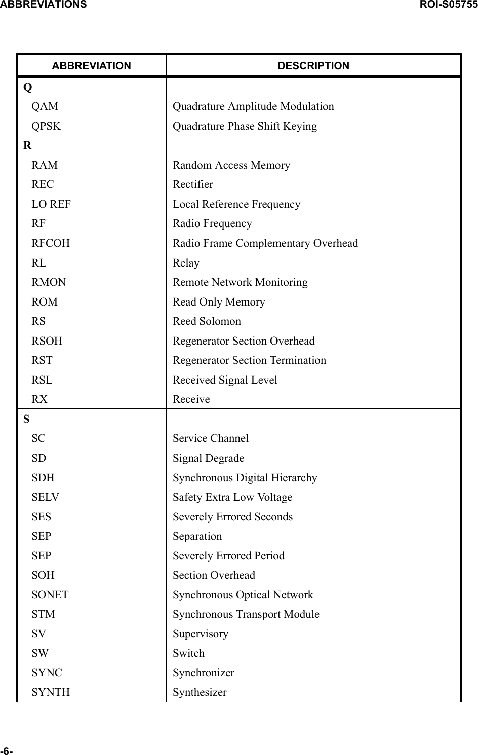 ABBREVIATIONS ROI-S05755-6-QQAM Quadrature Amplitude ModulationQPSK Quadrature Phase Shift KeyingRRAM Random Access MemoryREC RectifierLO REF Local Reference FrequencyRF Radio FrequencyRFCOH Radio Frame Complementary OverheadRL RelayRMON Remote Network MonitoringROM Read Only MemoryRS Reed SolomonRSOH Regenerator Section OverheadRST Regenerator Section TerminationRSL Received Signal LevelRX ReceiveSSC Service ChannelSD Signal DegradeSDH Synchronous Digital HierarchySELV Safety Extra Low VoltageSES Severely Errored SecondsSEP SeparationSEP Severely Errored PeriodSOH Section OverheadSONET Synchronous Optical NetworkSTM Synchronous Transport ModuleSV SupervisorySW SwitchSYNC SynchronizerSYNTH SynthesizerABBREVIATION DESCRIPTION