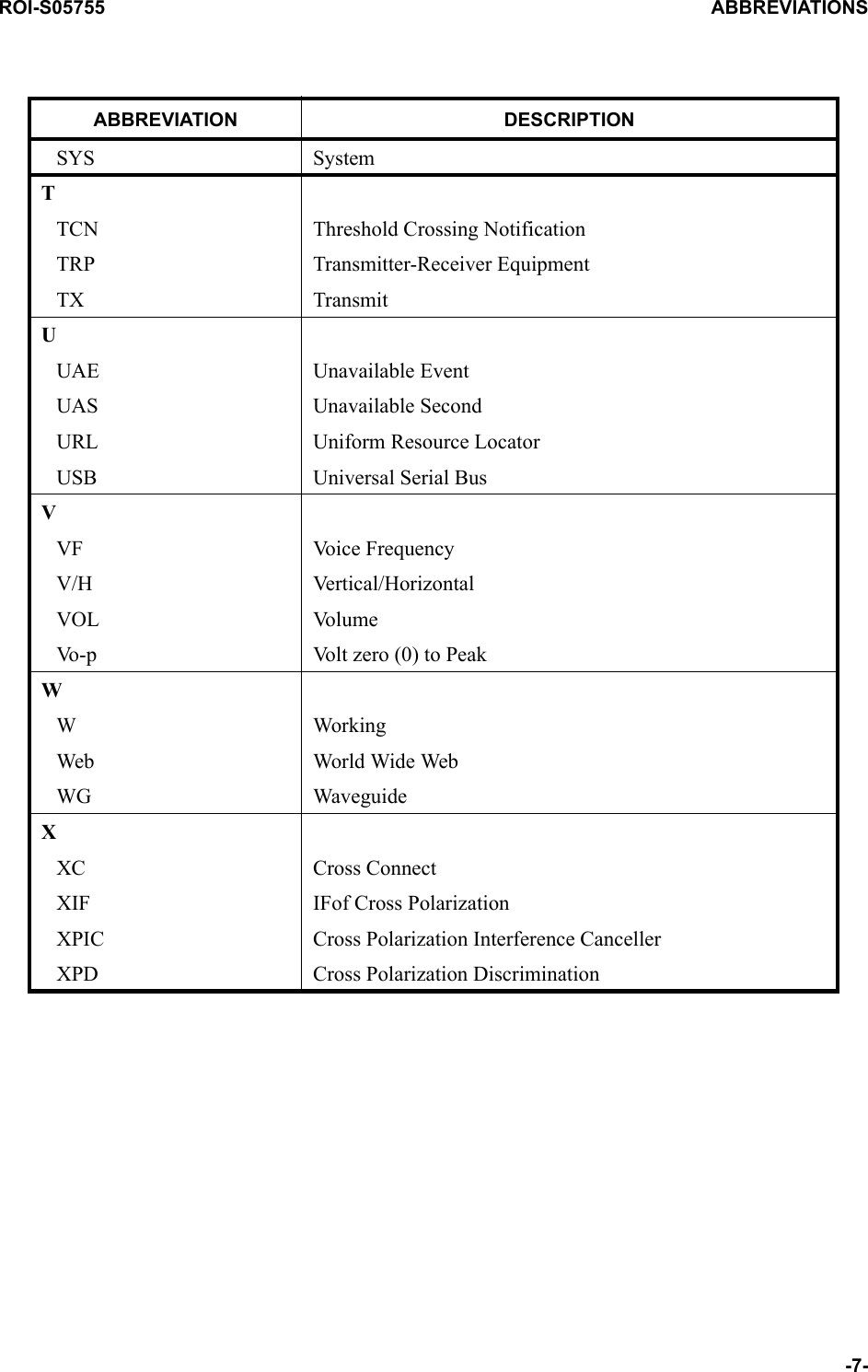 ROI-S05755 ABBREVIATIONS-7-SYS SystemTTCN Threshold Crossing NotificationTRP Transmitter-Receiver EquipmentTX TransmitUUAE Unavailable EventUAS Unavailable SecondURL Uniform Resource LocatorUSB Universal Serial BusVVF Voice FrequencyV/H Vertical/HorizontalVOL Vo l u m eVo - p Volt zero (0) to PeakWWWorkingWeb World Wide WebWG WaveguideXXC Cross ConnectXIF IFof Cross PolarizationXPIC Cross Polarization Interference CancellerXPD Cross Polarization DiscriminationABBREVIATION DESCRIPTION