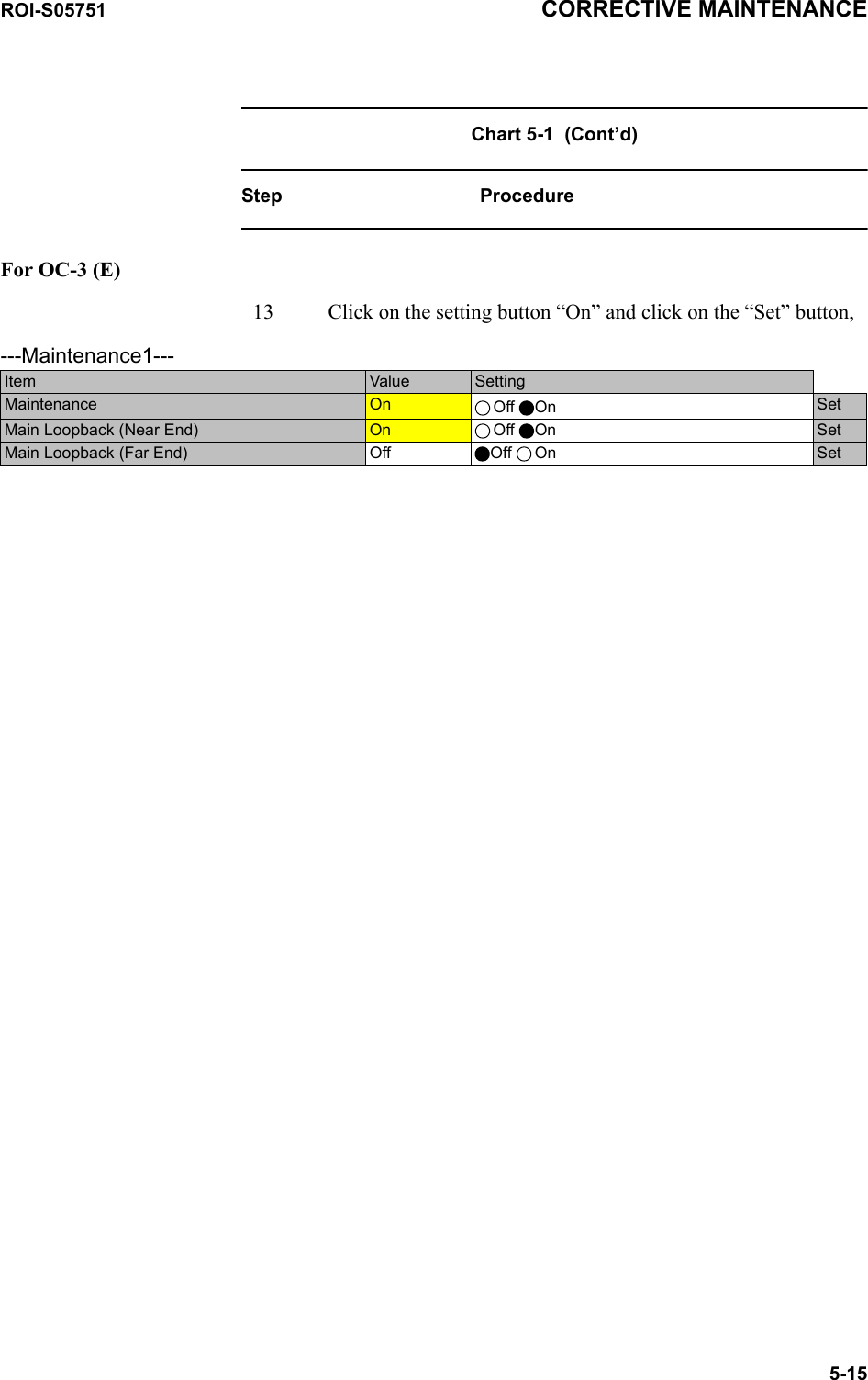 ROI-S05751 CORRECTIVE MAINTENANCE5-15Chart 5-1  (Cont’d)Step ProcedureFor OC-3 (E)13 Click on the setting button “On” and click on the “Set” button, ---Maintenance1---Item  Value  SettingMaintenance  On  Off On SetMain Loopback (Near End) On Off On SetMain Loopback (Far End) Off Off On Set