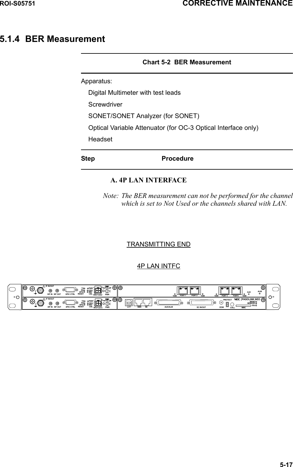 ROI-S05751 CORRECTIVE MAINTENANCE5-175.1.4 BER MeasurementChart 5-2  BER MeasurementApparatus:Digital Multimeter with test leadsScrewdriverSONET/SONET Analyzer (for SONET)Optical Variable Attenuator (for OC-3 Optical Interface only)HeadsetStep ProcedureA. 4P LAN INTERFACENote: The BER measurement can not be performed for the channel which is set to Not Used or the channels shared with LAN.TRANSMITTING ENDSELV!AUX/ALMNMS NE SC IN/OUT EOWPROTECTCALL MMCMAINTMEMORYIDUXIF IN XIF OUTIF IN/OUTTXRXRESETXPIC CTRLXPICPWRODUMD/CBL PWRPASOLINK NEOALMLCTPULLSELV!XIF IN XIF OUTIF IN/OUTTXRXRESETXPIC CTRLXPICPWRODUMD/CBL PWRPULLGGGG100M PORT 3 PORT4 100MALM100M PORT 1 PORT 2 100M4P LAN INTFC