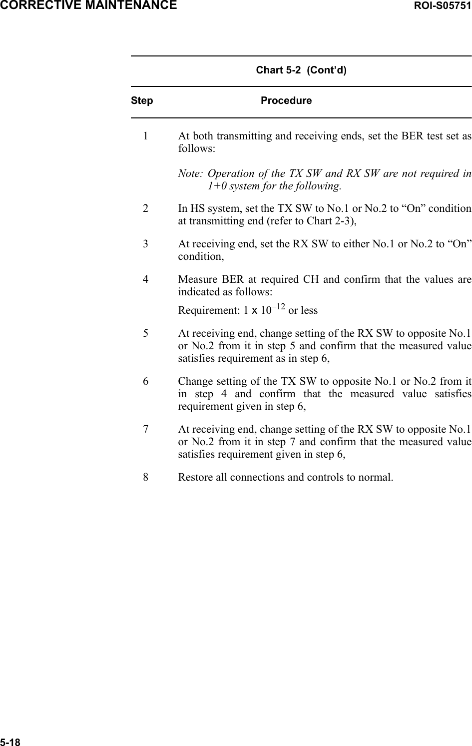 CORRECTIVE MAINTENANCE ROI-S057515-18Chart 5-2  (Cont’d)Step Procedure1 At both transmitting and receiving ends, set the BER test set as follows:Note: Operation of the TX SW and RX SW are not required in 1+0 system for the following.2 In HS system, set the TX SW to No.1 or No.2 to “On” condition at transmitting end (refer to Chart 2-3),3 At receiving end, set the RX SW to either No.1 or No.2 to “On” condition,4 Measure BER at required CH and confirm that the values are indicated as follows:Requirement: 1 x 10–12 or less5 At receiving end, change setting of the RX SW to opposite No.1 or No.2 from it in step 5 and confirm that the measured value satisfies requirement as in step 6,6 Change setting of the TX SW to opposite No.1 or No.2 from it in step 4 and confirm that the measured value satisfies requirement given in step 6,7 At receiving end, change setting of the RX SW to opposite No.1 or No.2 from it in step 7 and confirm that the measured value satisfies requirement given in step 6,8 Restore all connections and controls to normal.