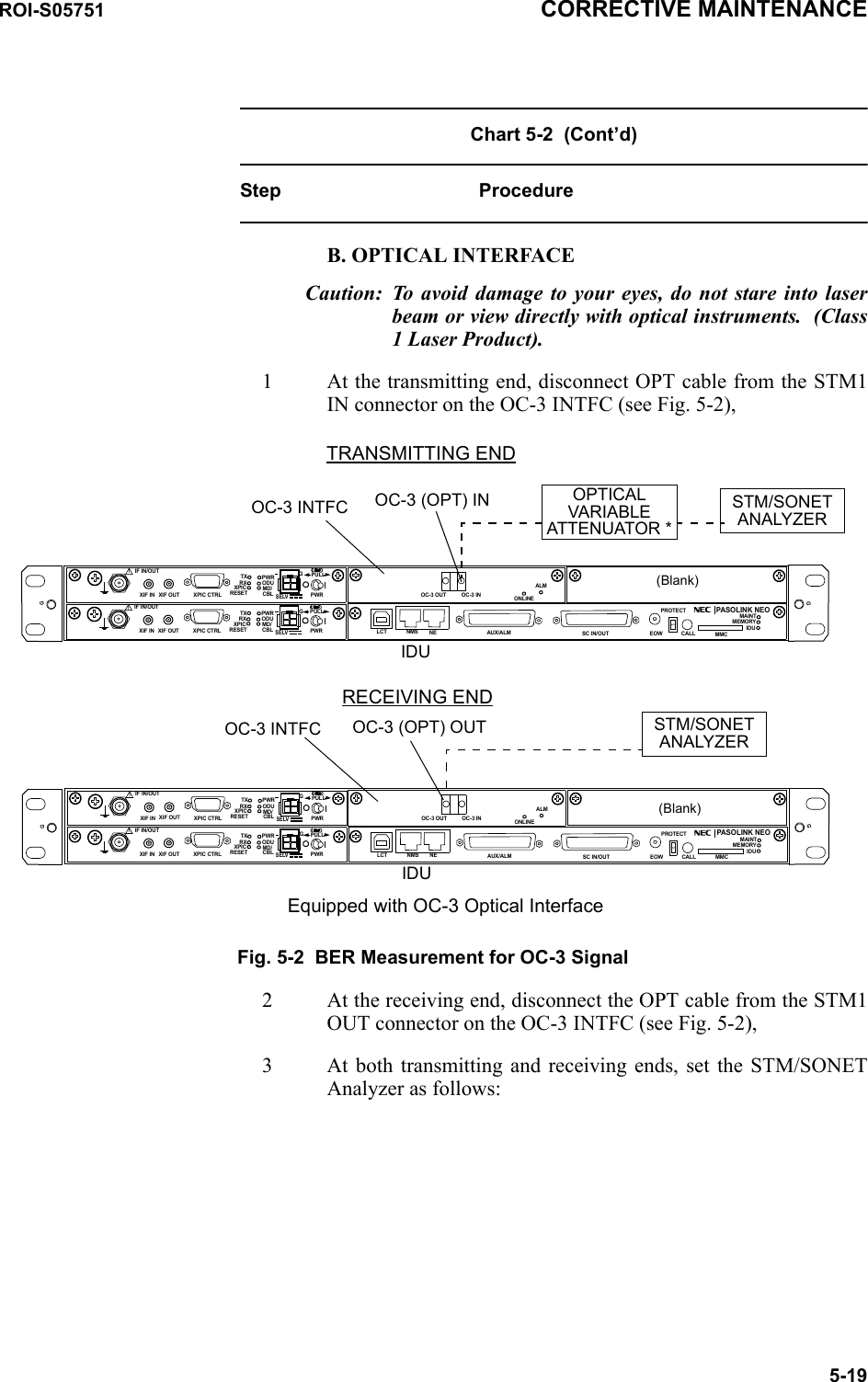 ROI-S05751 CORRECTIVE MAINTENANCE5-19Chart 5-2  (Cont’d)Step ProcedureB. OPTICAL INTERFACECaution: To avoid damage to your eyes, do not stare into laser beam or view directly with optical instruments.  (Class 1 Laser Product).1 At the transmitting end, disconnect OPT cable from the STM1 IN connector on the OC-3 INTFC (see Fig. 5-2),SELV!AUX/ALMNMS NEALMSC IN/OUT EOWPROTECTCALL MMCMAINTMEMORYIDUXIF IN XIF OUTIF IN/OUTTXRXRESETXPIC CTRLXPICPWRODUMD/CBL PWRPASOLINK NEOLCTOC-3 OUT OC-3 INPULLSELV!XIF IN XIF OUTIF IN/OUTTXRXRESETXPIC CTRLXPICPWRODUMD/CBL PWRPULLONLINEGGGGSTM/SONETANALYZEROC-3 INTFCTRANSMITTING ENDIDUOC-3 (OPT) INSTM/SONETANALYZEROC-3 (OPT) OUTOPTICAL VARIABLE ATTENUATOR *RECEIVING ENDEquipped with OC-3 Optical InterfaceIDUSELV!AUX/ALMNMS NEALMSC IN/OUT EOWPROTECTCALL MMCMAINTMEMORYIDUXIF IN XIF OUTIF IN/OUTTXRXRESETXPIC CTRLXPICPWRODUMD/CBL PWRPASOLINK NEOLCTOC-3 OUT OC-3 INPULLSELV!XIF IN XIF OUTIF IN/OUTTXRXRESETXPIC CTRLXPICPWRODUMD/CBL PWRPULLONLINEGGGG(Blank)(Blank)OC-3 INTFCFig. 5-2  BER Measurement for OC-3 Signal2 At the receiving end, disconnect the OPT cable from the STM1 OUT connector on the OC-3 INTFC (see Fig. 5-2),3 At both transmitting and receiving ends, set the STM/SONET Analyzer as follows: