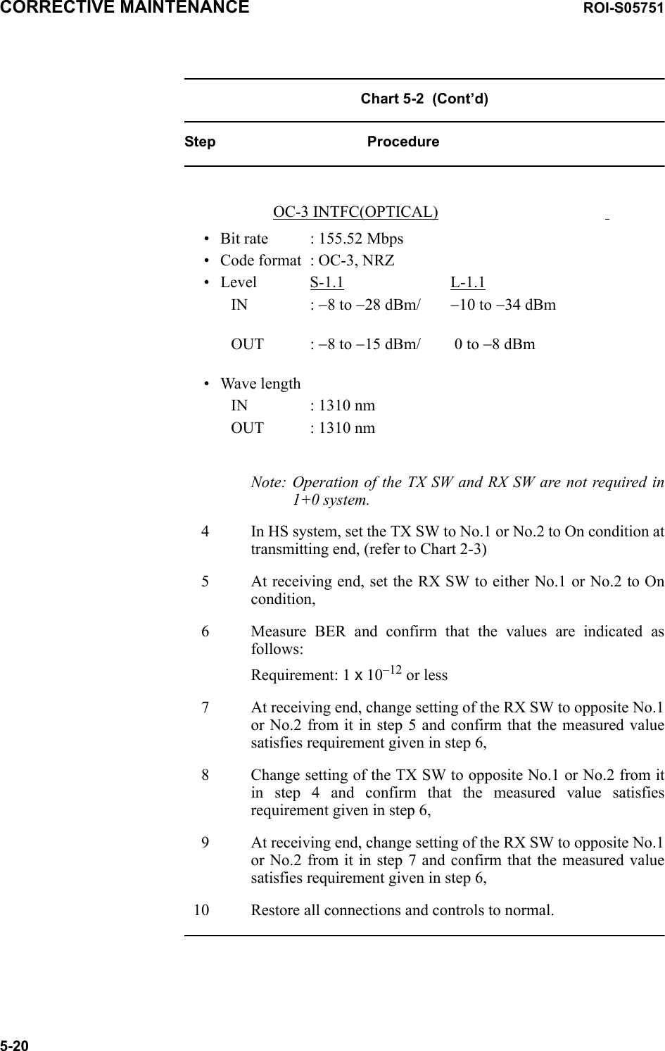 CORRECTIVE MAINTENANCE ROI-S057515-20Chart 5-2  (Cont’d)Step ProcedureOC-3 INTFC(OPTICAL)  • Bit rate : 155.52 Mbps• Code format : OC-3, NRZ• Level S-1.1 L-1.1IN   : −8 to −28 dBm/ −10 to −34 dBm       OUT : −8 to −15 dBm/  0 to −8 dBm       • Wave lengthIN : 1310 nmOUT : 1310 nmNote: Operation of the TX SW and RX SW are not required in 1+0 system.4 In HS system, set the TX SW to No.1 or No.2 to On condition at transmitting end, (refer to Chart 2-3)5 At receiving end, set the RX SW to either No.1 or No.2 to On condition,6 Measure BER and confirm that the values are indicated as follows:Requirement: 1 x 10–12 or less7 At receiving end, change setting of the RX SW to opposite No.1 or No.2 from it in step 5 and confirm that the measured value satisfies requirement given in step 6,8 Change setting of the TX SW to opposite No.1 or No.2 from it in step 4 and confirm that the measured value satisfies requirement given in step 6,9 At receiving end, change setting of the RX SW to opposite No.1 or No.2 from it in step 7 and confirm that the measured value satisfies requirement given in step 6,10 Restore all connections and controls to normal.