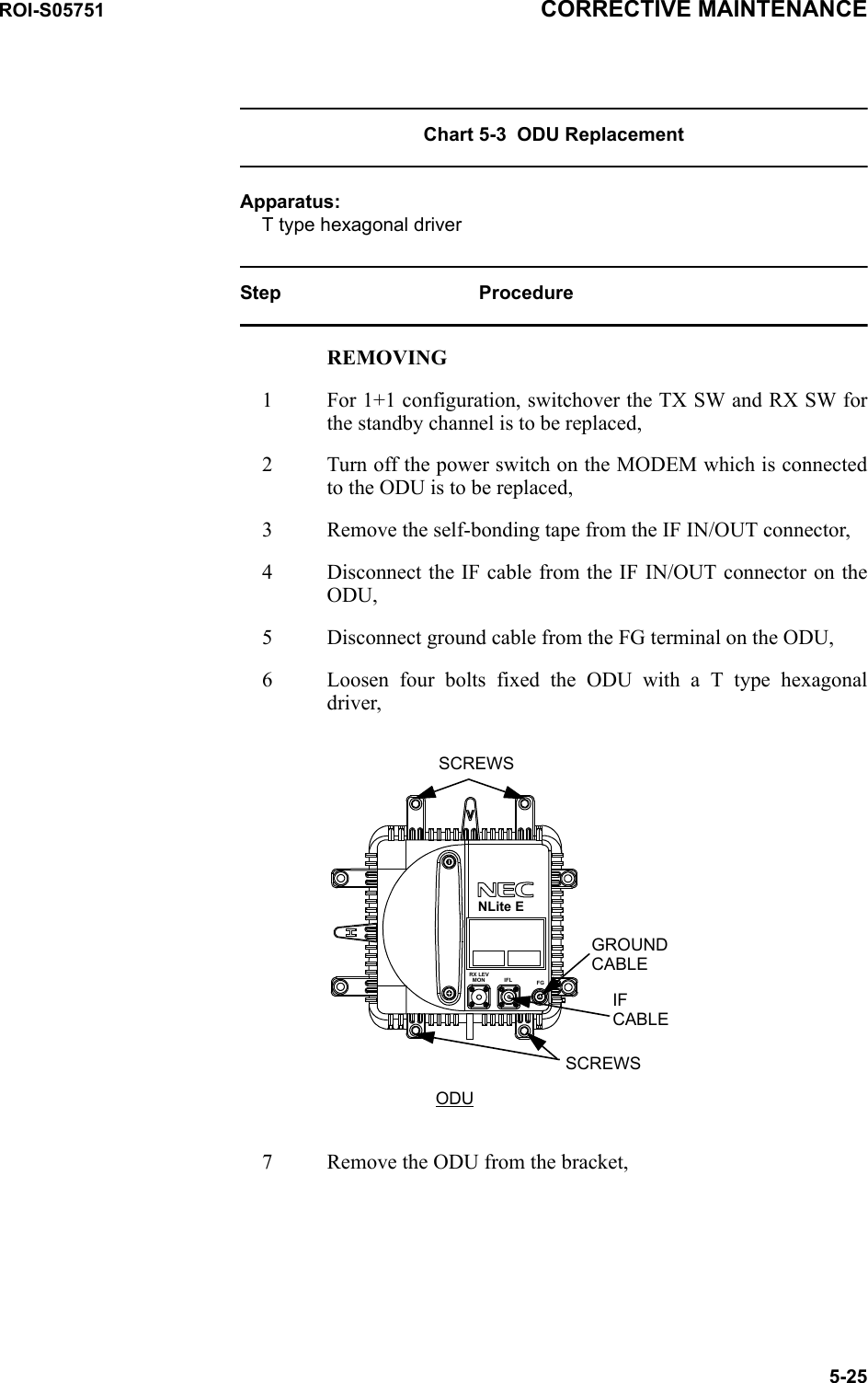 ROI-S05751 CORRECTIVE MAINTENANCE5-25Chart 5-3  ODU ReplacementApparatus:T type hexagonal driverStep ProcedureREMOVING1 For 1+1 configuration, switchover the TX SW and RX SW for the standby channel is to be replaced, 2 Turn off the power switch on the MODEM which is connected to the ODU is to be replaced,3 Remove the self-bonding tape from the IF IN/OUT connector,4 Disconnect the IF cable from the IF IN/OUT connector on the ODU,5 Disconnect ground cable from the FG terminal on the ODU,6 Loosen four bolts fixed the ODU with a T type hexagonal driver,FGIFLMONRX LEVSCREWSSCREWSODUIFCABLEGROUNDCABLENLite E7 Remove the ODU from the bracket,