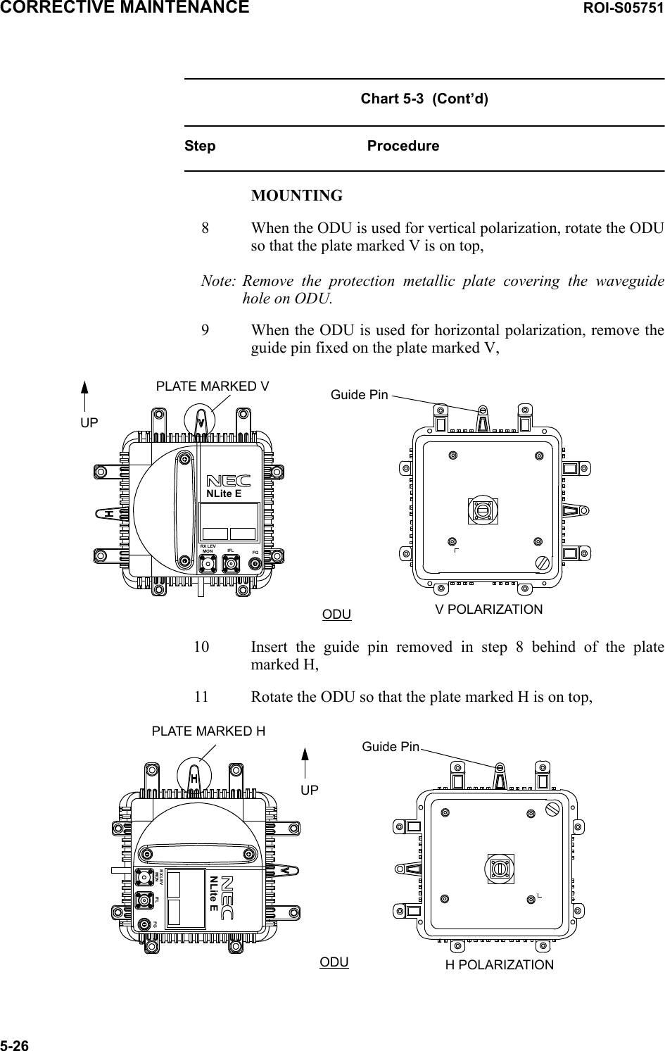 CORRECTIVE MAINTENANCE ROI-S057515-26Chart 5-3  (Cont’d)Step ProcedureMOUNTING8 When the ODU is used for vertical polarization, rotate the ODU so that the plate marked V is on top,V POLARIZATIONPLATE MARKED VUPFGIFLMONRX LEVGuide PinODUNLite ENote: Remove the protection metallic plate covering the waveguide hole on ODU.9 When the ODU is used for horizontal polarization, remove the guide pin fixed on the plate marked V,10 Insert the guide pin removed in step 8 behind of the plate marked H,11 Rotate the ODU so that the plate marked H is on top,PLATE MARKED HUPFGIFLMONRX LEVGuide PinODU H POLARIZATIONNLite E