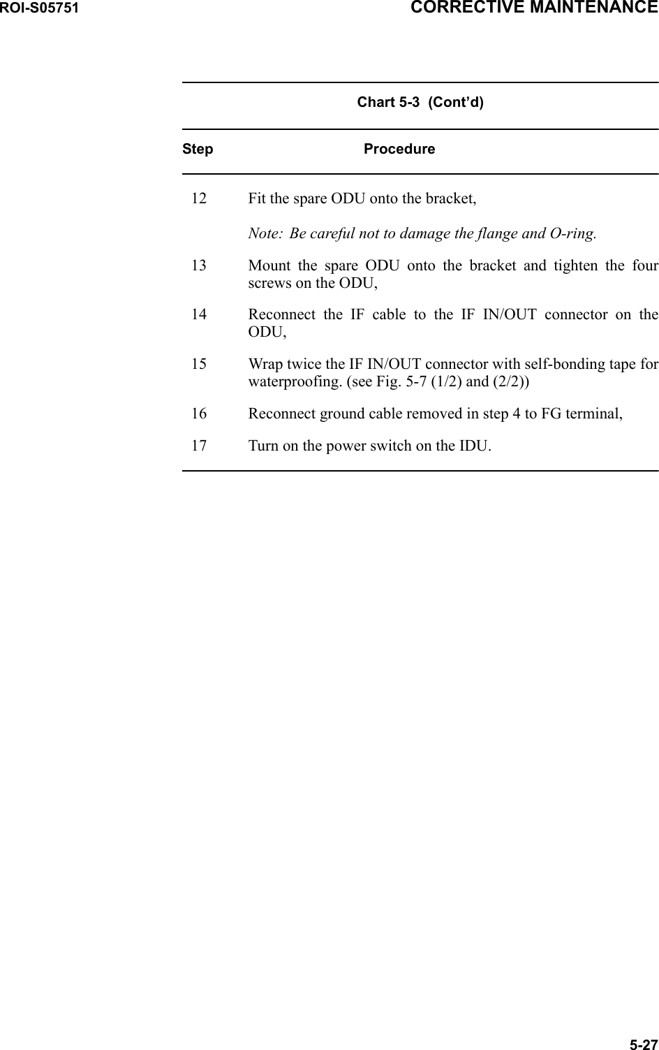 ROI-S05751 CORRECTIVE MAINTENANCE5-27Chart 5-3  (Cont’d)Step Procedure12 Fit the spare ODU onto the bracket,Note: Be careful not to damage the flange and O-ring.13 Mount the spare ODU onto the bracket and tighten the four screws on the ODU,14 Reconnect the IF cable to the IF IN/OUT connector on the ODU,15 Wrap twice the IF IN/OUT connector with self-bonding tape for waterproofing. (see Fig. 5-7 (1/2) and (2/2))16 Reconnect ground cable removed in step 4 to FG terminal,17 Turn on the power switch on the IDU.