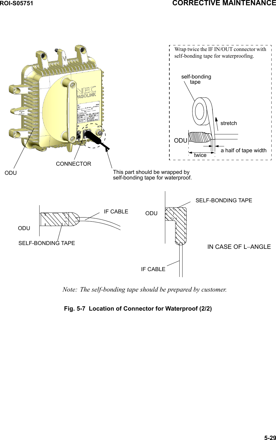 IF CABLESELF-BONDING TAPEODUNote: The self-bonding tape should be prepared by customer.SELF-BONDING TAPEODUIF CABLEIN CASE OF L−ANGLEODUCONNECTORself-bonding tapestretchWrap twice the IF IN/OUT connector with self-bonding tape for waterproofing. a half of tape widthODUtwiceThis part should be wrapped by self-bonding tape for waterproof.ROI-S05751 CORRECTIVE MAINTENANCE5-29Fig. 5-7  Location of Connector for Waterproof (2/2)