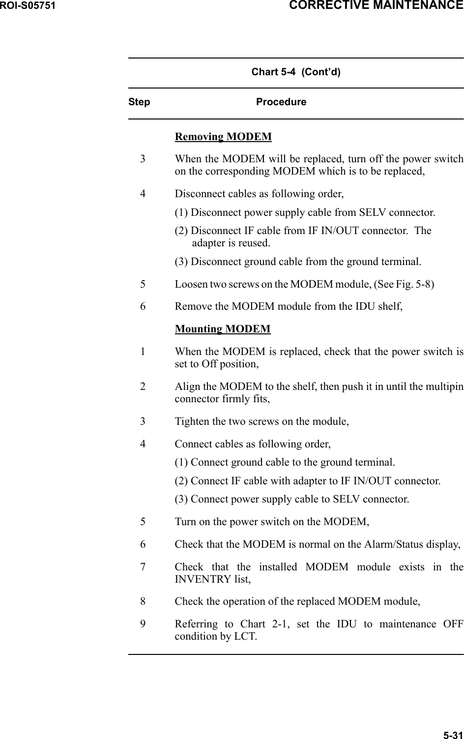 ROI-S05751 CORRECTIVE MAINTENANCE5-31Chart 5-4  (Cont’d)Step ProcedureRemoving MODEM3 When the MODEM will be replaced, turn off the power switch on the corresponding MODEM which is to be replaced,4 Disconnect cables as following order,(1) Disconnect power supply cable from SELV connector.(2) Disconnect IF cable from IF IN/OUT connector.  The adapter is reused.(3) Disconnect ground cable from the ground terminal.5 Loosen two screws on the MODEM module, (See Fig. 5-8)6 Remove the MODEM module from the IDU shelf,Mounting MODEM1 When the MODEM is replaced, check that the power switch is set to Off position,2 Align the MODEM to the shelf, then push it in until the multipin connector firmly fits,3 Tighten the two screws on the module,4 Connect cables as following order,(1) Connect ground cable to the ground terminal.(2) Connect IF cable with adapter to IF IN/OUT connector.(3) Connect power supply cable to SELV connector.5 Turn on the power switch on the MODEM,6 Check that the MODEM is normal on the Alarm/Status display, 7 Check that the installed MODEM module exists in the INVENTRY list,8 Check the operation of the replaced MODEM module,9 Referring to Chart 2-1, set the IDU to maintenance OFF condition by LCT.