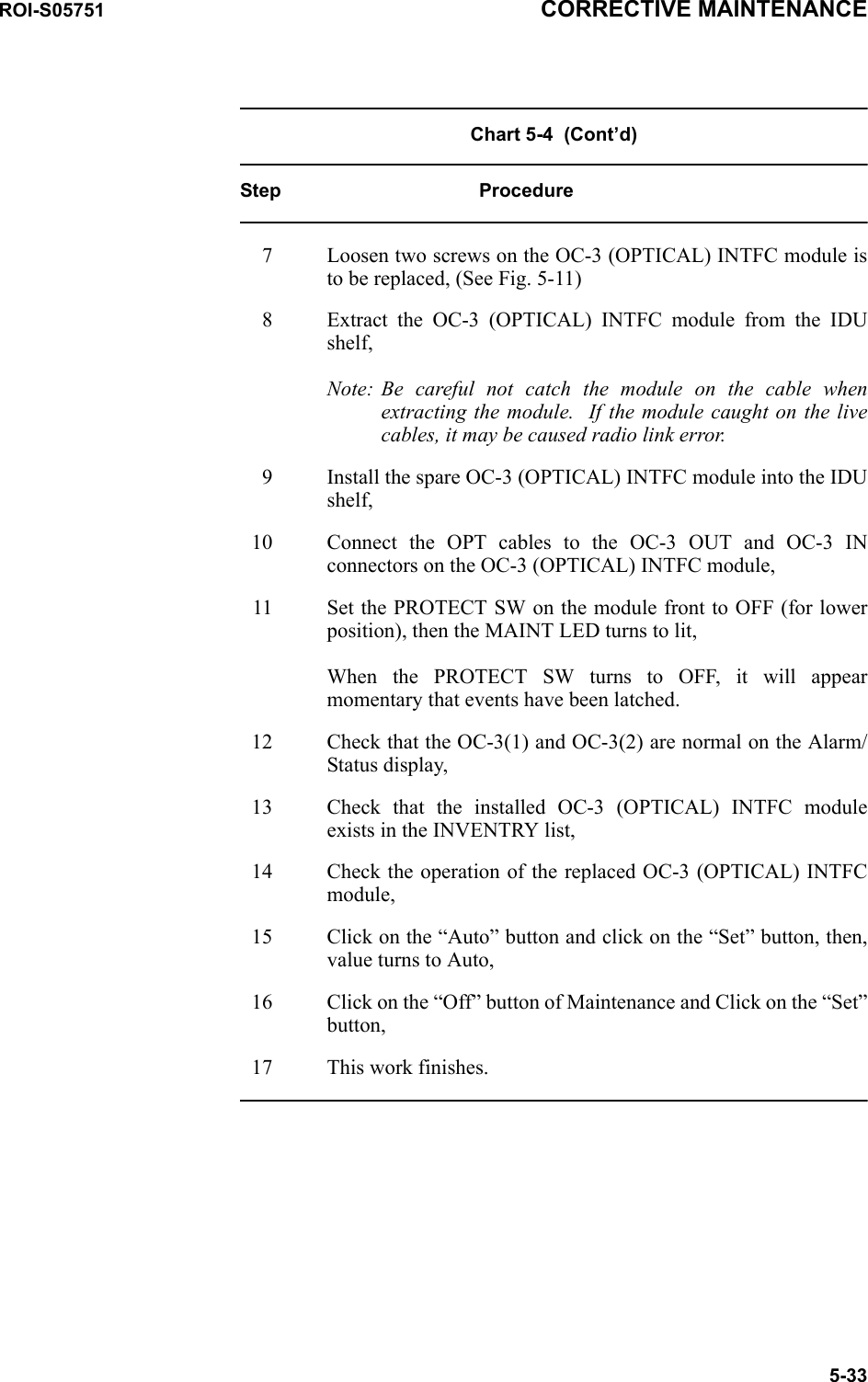 ROI-S05751 CORRECTIVE MAINTENANCE5-33Chart 5-4  (Cont’d)Step Procedure7 Loosen two screws on the OC-3 (OPTICAL) INTFC module is to be replaced, (See Fig. 5-11)8 Extract the OC-3 (OPTICAL) INTFC module from the IDU shelf,Note: Be careful not catch the module on the cable when extracting the module.  If the module caught on the live cables, it may be caused radio link error.9 Install the spare OC-3 (OPTICAL) INTFC module into the IDU shelf, 10 Connect the OPT cables to the OC-3 OUT and OC-3 IN connectors on the OC-3 (OPTICAL) INTFC module,11 Set the PROTECT SW on the module front to OFF (for lower position), then the MAINT LED turns to lit,  When the PROTECT SW turns to OFF, it will appear momentary that events have been latched. 12 Check that the OC-3(1) and OC-3(2) are normal on the Alarm/Status display, 13 Check that the installed OC-3 (OPTICAL) INTFC module exists in the INVENTRY list,14 Check the operation of the replaced OC-3 (OPTICAL) INTFC module,15 Click on the “Auto” button and click on the “Set” button, then, value turns to Auto,16 Click on the “Off” button of Maintenance and Click on the “Set” button,17 This work finishes.
