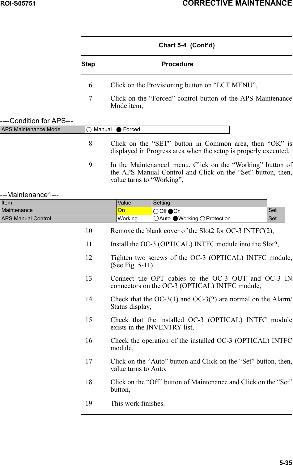 ROI-S05751 CORRECTIVE MAINTENANCE5-35Chart 5-4  (Cont’d)Step Procedure6 Click on the Provisioning button on “LCT MENU”,7 Click on the “Forced” control button of the APS Maintenance Mode item, 8 Click on the “SET” button in Common area, then “OK” is displayed in Progress area when the setup is properly executed,9 In the Maintenance1 menu, Click on the “Working” button of the APS Manual Control and Click on the “Set” button, then, value turns to “Working”,     10 Remove the blank cover of the Slot2 for OC-3 INTFC(2),11 Install the OC-3 (OPTICAL) INTFC module into the Slot2,12 Tighten two screws of the OC-3 (OPTICAL) INTFC module, (See Fig. 5-11)13 Connect the OPT cables to the OC-3 OUT and OC-3 IN connectors on the OC-3 (OPTICAL) INTFC module,14 Check that the OC-3(1) and OC-3(2) are normal on the Alarm/Status display, 15 Check that the installed OC-3 (OPTICAL) INTFC module exists in the INVENTRY list,16 Check the operation of the installed OC-3 (OPTICAL) INTFC module,17 Click on the “Auto” button and Click on the “Set” button, then, value turns to Auto,18 Click on the “Off” button of Maintenance and Click on the “Set” button,19 This work finishes.----Condition for APS---APS Maintenance Mode  Manual     Forced---Maintenance1---Item  Value  SettingMaintenance  On  Off On SetAPS Manual Control Working  Auto Working Protection Set