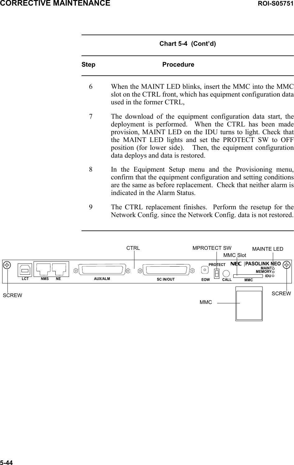 CORRECTIVE MAINTENANCE ROI-S057515-44Chart 5-4  (Cont’d)Step Procedure6 When the MAINT LED blinks, insert the MMC into the MMC slot on the CTRL front, which has equipment configuration data used in the former CTRL, 7 The download of the equipment configuration data start, the deployment is performed.  When the CTRL has been made provision, MAINT LED on the IDU turns to light. Check that the MAINT LED lights and set the PROTECT SW to OFF position (for lower side).   Then, the equipment configuration data deploys and data is restored.8 In the Equipment Setup menu and the Provisioning menu, confirm that the equipment configuration and setting conditions are the same as before replacement.  Check that neither alarm is indicated in the Alarm Status. 9 The CTRL replacement finishes.  Perform the resetup for the Network Config. since the Network Config. data is not restored.AUX/ALMLCT NMS NE SC IN/OUT EOWPROTECTCALL MMCMAINTMEMORYIDUPASOLINK NEOMAINTE LEDMMC SlotMPROTECT SWCTRLMMCSCREWSCREW