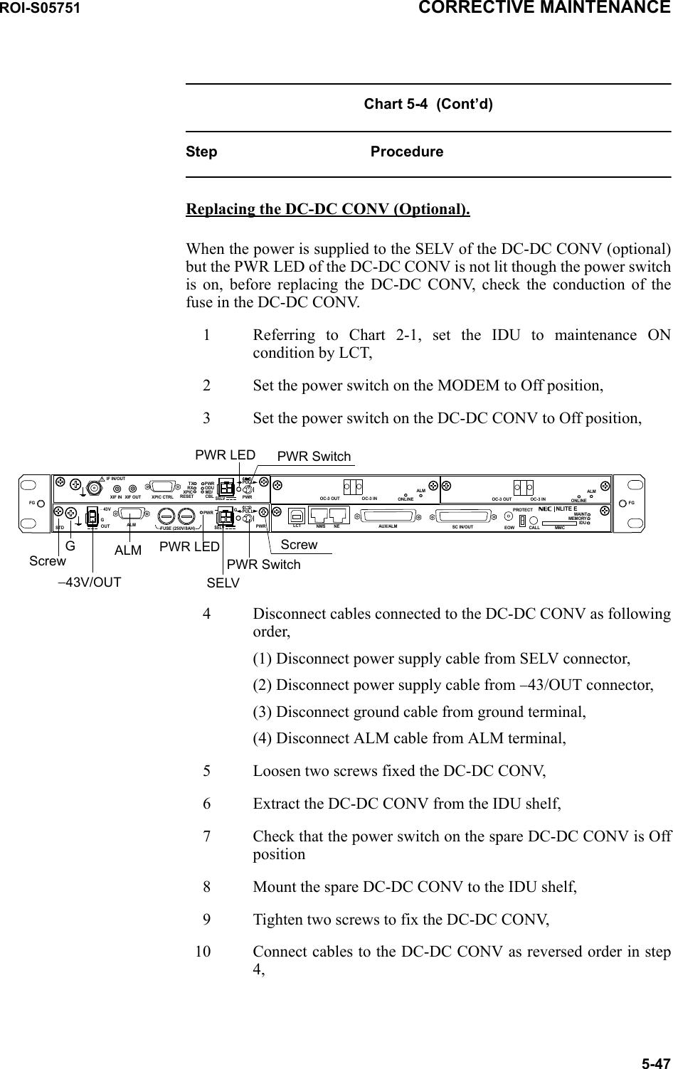 ROI-S05751 CORRECTIVE MAINTENANCE5-47Chart 5-4  (Cont’d)Step ProcedureReplacing the DC-DC CONV (Optional).When the power is supplied to the SELV of the DC-DC CONV (optional) but the PWR LED of the DC-DC CONV is not lit though the power switch is on, before replacing the DC-DC CONV, check the conduction of the fuse in the DC-DC CONV.1 Referring to Chart 2-1, set the IDU to maintenance ON condition by LCT,2 Set the power switch on the MODEM to Off position,3 Set the power switch on the DC-DC CONV to Off position,FGFGSELV!XIF IN XIF OUTIF IN/OUTTXRXRESETXPIC CTRLXPICPWRODUMD/CBL PWRPULLAUX/ALMNMS NE SC IN/OUT EOWPROTECTCALL MMCMAINTMEMORYIDUNLITE ELCTPWR SwitchSELVPWR LED−43V/OUTGScrewScrewSELVPWR PULLPWRALM FUSE (250V/8AH)− 43VGOUTSTDGPWR SwitchPWR LEDALMALMOC-3 INOC-3 OUTALMOC-3 INOC-3 OUT ONLINEONLINE4 Disconnect cables connected to the DC-DC CONV as following order,(1) Disconnect power supply cable from SELV connector,(2) Disconnect power supply cable from −43/OUT connector,(3) Disconnect ground cable from ground terminal,(4) Disconnect ALM cable from ALM terminal,5 Loosen two screws fixed the DC-DC CONV, 6 Extract the DC-DC CONV from the IDU shelf,7 Check that the power switch on the spare DC-DC CONV is Off position8 Mount the spare DC-DC CONV to the IDU shelf,9 Tighten two screws to fix the DC-DC CONV,10 Connect cables to the DC-DC CONV as reversed order in step 4,