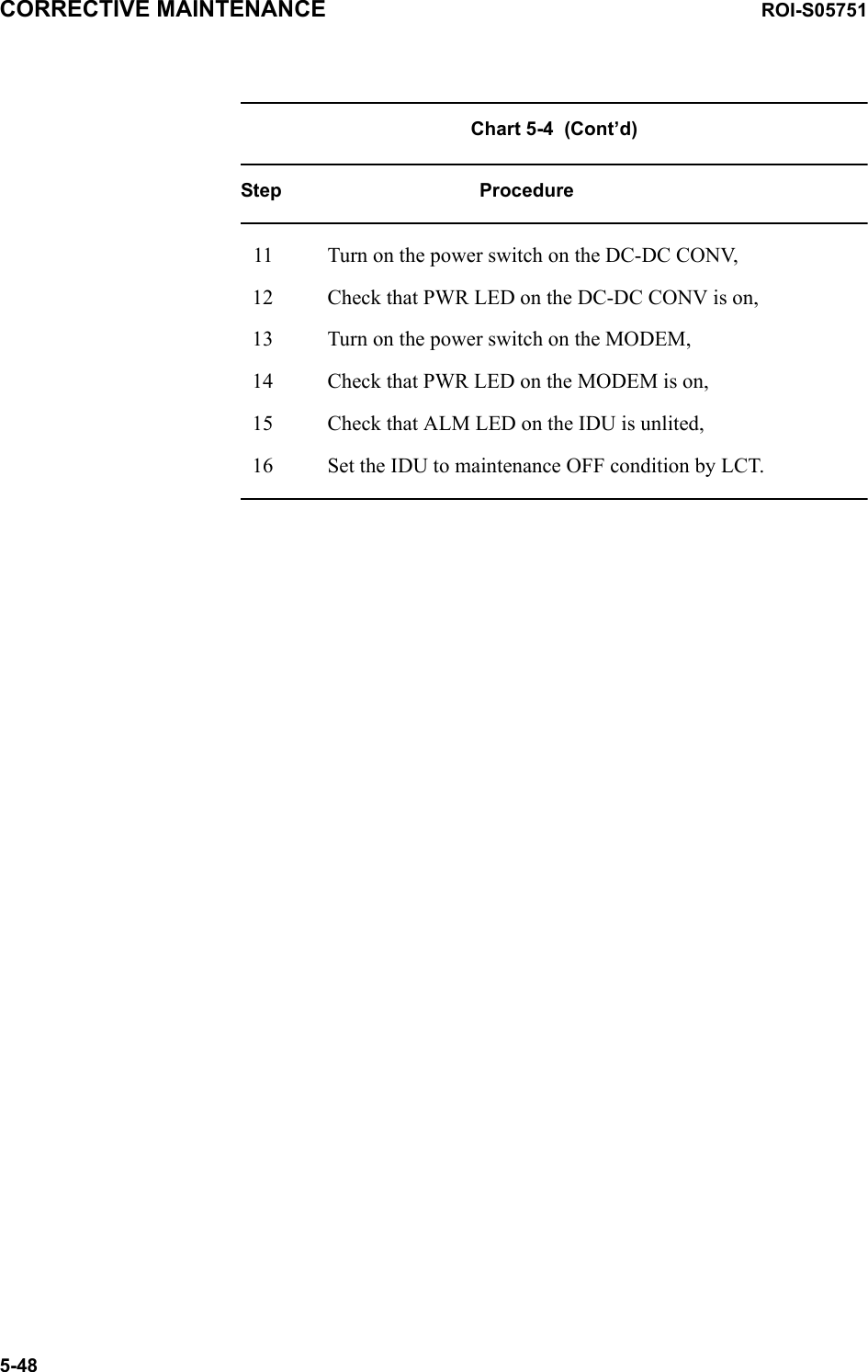 CORRECTIVE MAINTENANCE ROI-S057515-48Chart 5-4  (Cont’d)Step Procedure11 Turn on the power switch on the DC-DC CONV,12 Check that PWR LED on the DC-DC CONV is on,13 Turn on the power switch on the MODEM,14 Check that PWR LED on the MODEM is on,15 Check that ALM LED on the IDU is unlited,16 Set the IDU to maintenance OFF condition by LCT.