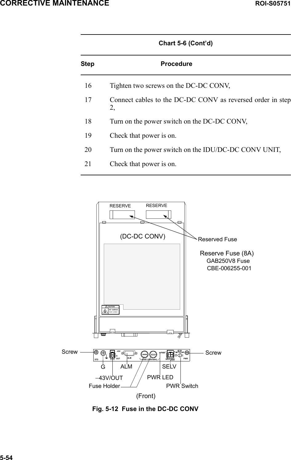 CORRECTIVE MAINTENANCE ROI-S057515-54Chart 5-6 (Cont’d)Step Procedure16 Tighten two screws on the DC-DC CONV,17 Connect cables to the DC-DC CONV as reversed order in step 2,18 Turn on the power switch on the DC-DC CONV,19 Check that power is on.20 Turn on the power switch on the IDU/DC-DC CONV UNIT,21 Check that power is on.Reserve Fuse (8A)GAB250V8 FuseCBE-006255-001(Front)Fuse HolderRESERVE RESERVECAUTIONHOT  SURFACEAvoid  contact.!Reserved FuseSELVPWR PULLPWRALM FUSE (250V/8AH)− 43VGOUTSTDGPWR SwitchSELVPWR LEDALM−43V/OUTGScrewScrew(DC-DC CONV)Fig. 5-12  Fuse in the DC-DC CONV