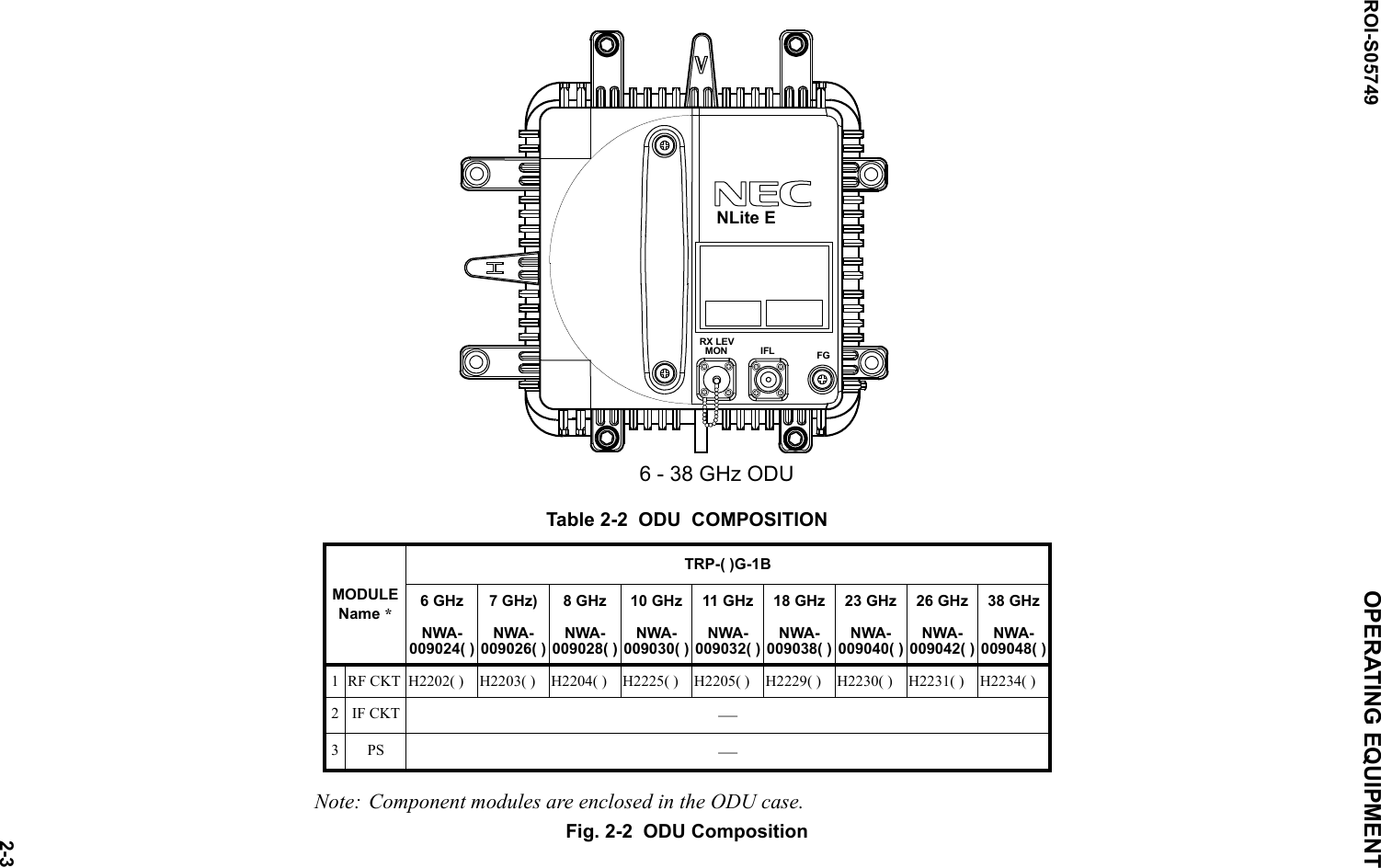 6 - 38 GHz ODUFGIFLMONRX LEVNLite EROI-S05749 OPERATING EQUIPMENT2-3 Table 2-2  ODU  COMPOSITIONMODULEName *TRP-( )G-1B6 GHz 7 GHz) 8 GHz 10 GHz 11 GHz 18 GHz 23 GHz 26 GHz 38 GHzNWA-009024( )NWA-009026( )NWA-009028( )NWA-009030( )NWA-009032( )NWA- 009038( )NWA-009040( )NWA- 009042( )NWA- 009048( )1RF CKT H2202( ) H2203( ) H2204( ) H2225( ) H2205( ) H2229( ) H2230( ) H2231( ) H2234( )2IF CKT —3PS —Note: Component modules are enclosed in the ODU case.Fig. 2-2  ODU Composition