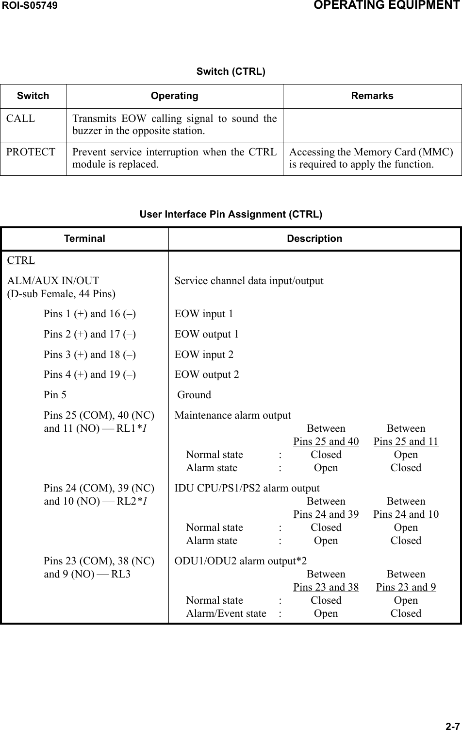 Switch (CTRL)Switch Operating RemarksCALL Transmits EOW calling signal to sound the buzzer in the opposite station.PROTECT Prevent service interruption when the CTRL module is replaced.Accessing the Memory Card (MMC) is required to apply the function.ROI-S05749 OPERATING EQUIPMENT2-7User Interface Pin Assignment (CTRL)Terminal DescriptionCTRLALM/AUX IN/OUT(D-sub Female, 44 Pins)Service channel data input/outputPins 1 (+) and 16 (–) EOW input 1Pins 2 (+) and 17 (–) EOW output 1Pins 3 (+) and 18 (–) EOW input 2Pins 4 (+) and 19 (–) EOW output 2Pin 5  GroundPins 25 (COM), 40 (NC) and 11 (NO) ⎯ RL1*1Maintenance alarm outputBetween BetweenPins 25 and 40 Pins 25 and 11Normal state : Closed OpenAlarm state : Open ClosedPins 24 (COM), 39 (NC) and 10 (NO) ⎯ RL2*1IDU CPU/PS1/PS2 alarm outputBetween BetweenPins 24 and 39 Pins 24 and 10Normal state : Closed OpenAlarm state : Open ClosedPins 23 (COM), 38 (NC) and 9 (NO) ⎯ RL3ODU1/ODU2 alarm output*2Between BetweenPins 23 and 38 Pins 23 and 9Normal state : Closed OpenAlarm/Event state : Open Closed
