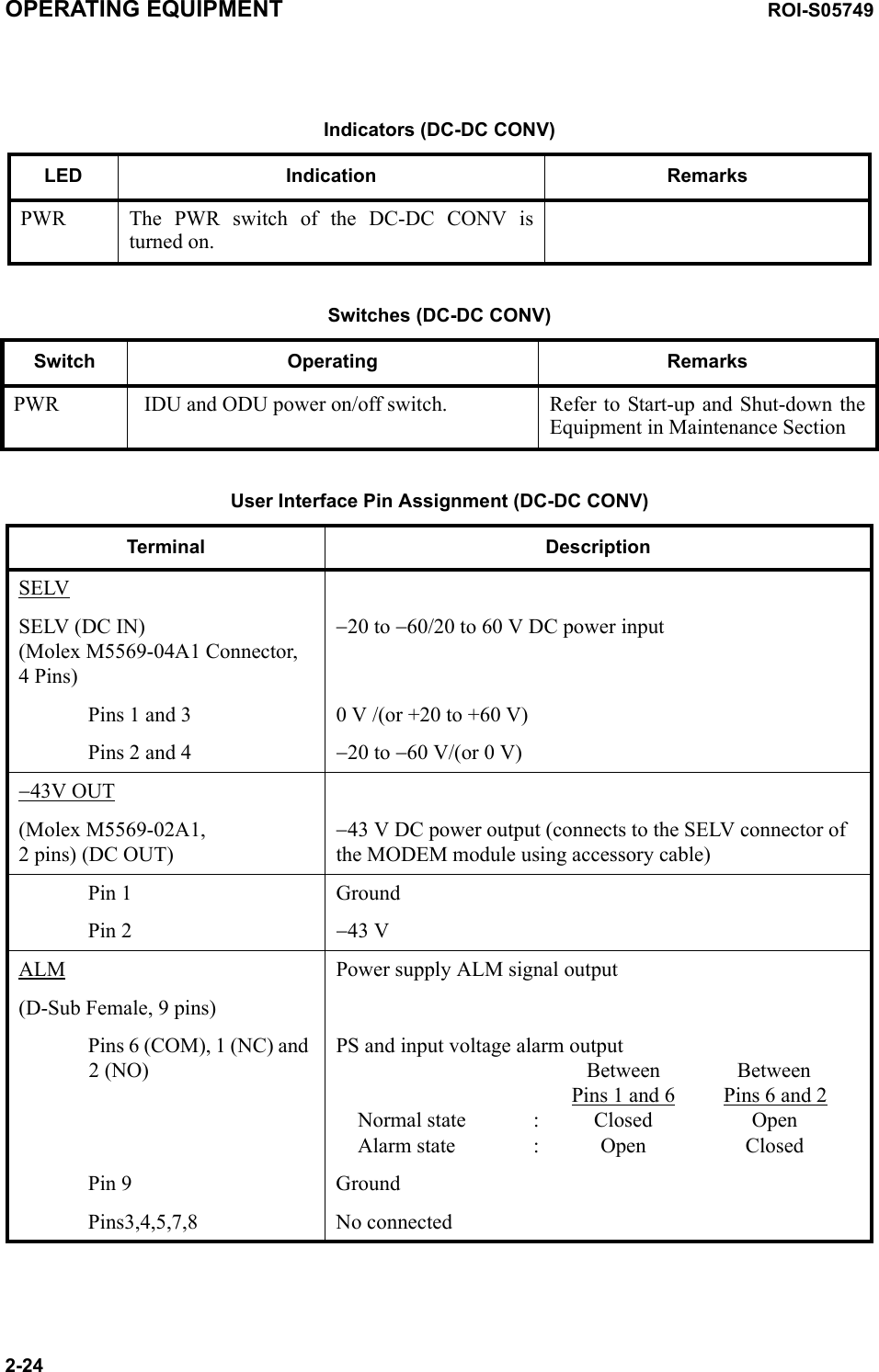 Indicators (DC-DC CONV)LED Indication RemarksPWR The PWR switch of the DC-DC CONV is turned on.Switches (DC-DC CONV)Switch Operating RemarksPWR  IDU and ODU power on/off switch. Refer to Start-up and Shut-down the Equipment in Maintenance SectionUser Interface Pin Assignment (DC-DC CONV)Terminal DescriptionSELVSELV (DC IN)(Molex M5569-04A1 Connector,  4 Pins)−20 to −60/20 to 60 V DC power inputPins 1 and 3 0 V /(or +20 to +60 V)Pins 2 and 4 −20 to −60 V/(or 0 V)−43V OUT (Molex M5569-02A1,  2 pins) (DC OUT)−43 V DC power output (connects to the SELV connector of the MODEM module using accessory cable)Pin 1 GroundPin 2  −43 VALM Power supply ALM signal output(D-Sub Female, 9 pins)Pins 6 (COM), 1 (NC) and 2 (NO)PS and input voltage alarm outputBetween BetweenPins 1 and 6 Pins 6 and 2Normal state : Closed OpenAlarm state : Open ClosedPin 9 GroundPins3,4,5,7,8  No connectedOPERATING EQUIPMENT ROI-S057492-24