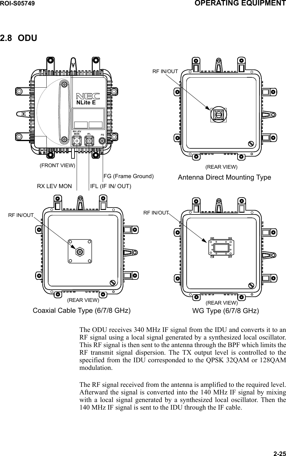 ROI-S05749 OPERATING EQUIPMENT2-252.8 ODUFGIFLMONRX LEVIFL (IF IN/ OUT)RX LEV MONFG (Frame Ground) Antenna Direct Mounting TypeRF IN/OUT(REAR VIEW)RF IN/OUT(REAR VIEW)(FRONT VIEW)Coaxial Cable Type (6/7/8 GHz)(REAR VIEW)RF IN/OUTWG Type (6/7/8 GHz)NLite EThe ODU receives 340 MHz IF signal from the IDU and converts it to an RF signal using a local signal generated by a synthesized local oscillator. This RF signal is then sent to the antenna through the BPF which limits the RF transmit signal dispersion. The TX output level is controlled to the specified from the IDU corresponded to the QPSK 32QAM or 128QAM modulation. The RF signal received from the antenna is amplified to the required level. Afterward the signal is converted into the 140 MHz IF signal by mixing with a local signal generated by a synthesized local oscillator. Then the 140 MHz IF signal is sent to the IDU through the IF cable.