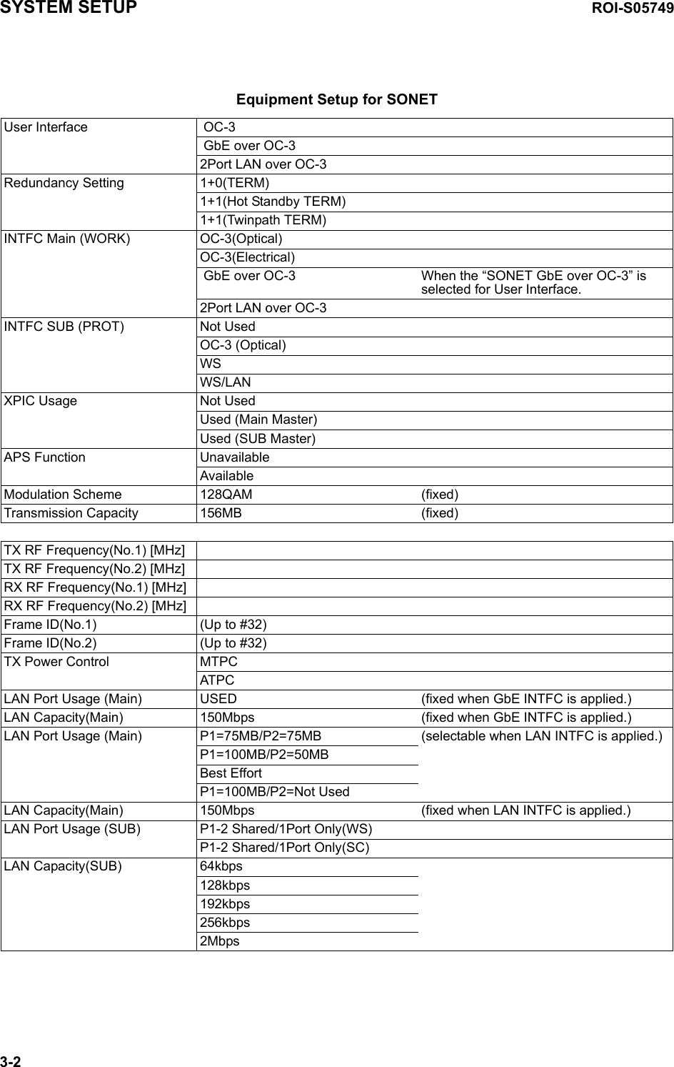 SYSTEM SETUP ROI-S057493-2Equipment Setup for SONETUser Interface  OC-3 GbE over OC-32Port LAN over OC-3Redundancy Setting 1+0(TERM)1+1(Hot Standby TERM)1+1(Twinpath TERM)INTFC Main (WORK)  OC-3(Optical)OC-3(Electrical) GbE over OC-3 When the “SONET GbE over OC-3” is selected for User Interface.2Port LAN over OC-3INTFC SUB (PROT) Not UsedOC-3 (Optical)WSWS/LANXPIC Usage Not UsedUsed (Main Master)Used (SUB Master)APS Function UnavailableAvailableModulation Scheme 128QAM (fixed)Transmission Capacity 156MB (fixed)TX RF Frequency(No.1) [MHz] TX RF Frequency(No.2) [MHz] RX RF Frequency(No.1) [MHz] RX RF Frequency(No.2) [MHz] Frame ID(No.1) (Up to #32)Frame ID(No.2)  (Up to #32)TX Power Control  MTPCATPCLAN Port Usage (Main) USED (fixed when GbE INTFC is applied.)LAN Capacity(Main) 150Mbps (fixed when GbE INTFC is applied.)LAN Port Usage (Main) P1=75MB/P2=75MB (selectable when LAN INTFC is applied.)P1=100MB/P2=50MBBest EffortP1=100MB/P2=Not UsedLAN Capacity(Main) 150Mbps (fixed when LAN INTFC is applied.)LAN Port Usage (SUB) P1-2 Shared/1Port Only(WS)P1-2 Shared/1Port Only(SC)LAN Capacity(SUB) 64kbps128kbps192kbps256kbps2Mbps