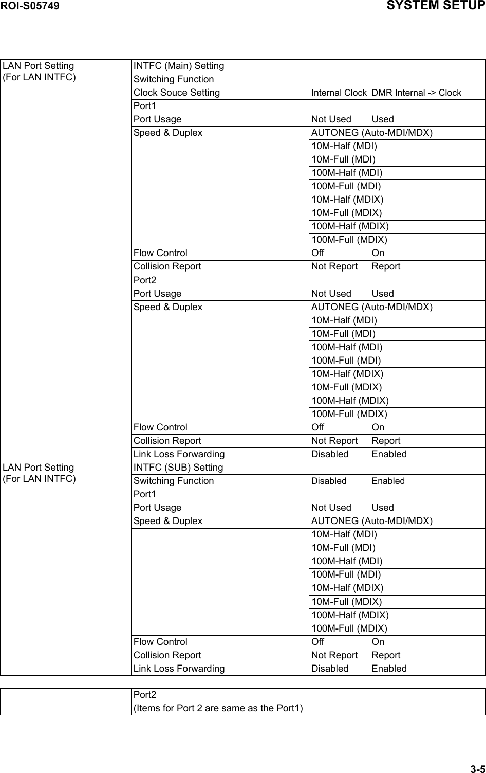 ROI-S05749 SYSTEM SETUP3-5LAN Port Setting (For LAN INTFC)INTFC (Main) SettingSwitching FunctionClock Souce Setting Internal Clock DMR Internal -&gt; ClockPort1Port Usage Not Used UsedSpeed &amp; Duplex AUTONEG (Auto-MDI/MDX)10M-Half (MDI)10M-Full (MDI)100M-Half (MDI)100M-Full (MDI)10M-Half (MDIX)10M-Full (MDIX)100M-Half (MDIX)100M-Full (MDIX)Flow Control Off OnCollision Report Not Report ReportPort2Port Usage Not Used UsedSpeed &amp; Duplex AUTONEG (Auto-MDI/MDX)10M-Half (MDI)10M-Full (MDI)100M-Half (MDI)100M-Full (MDI)10M-Half (MDIX)10M-Full (MDIX)100M-Half (MDIX)100M-Full (MDIX)Flow Control Off OnCollision Report Not Report ReportLink Loss Forwarding Disabled EnabledLAN Port Setting (For LAN INTFC)INTFC (SUB) SettingSwitching Function Disabled EnabledPort1Port Usage Not Used  UsedSpeed &amp; Duplex AUTONEG (Auto-MDI/MDX)10M-Half (MDI)10M-Full (MDI)100M-Half (MDI)100M-Full (MDI)10M-Half (MDIX)10M-Full (MDIX)100M-Half (MDIX)100M-Full (MDIX)Flow Control Off OnCollision Report Not Report ReportLink Loss Forwarding Disabled EnabledPort2(Items for Port 2 are same as the Port1)
