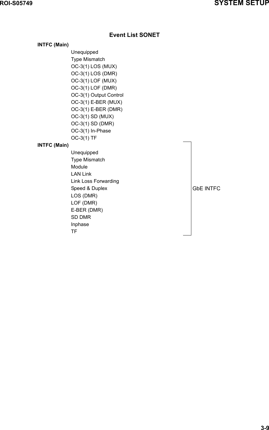 ROI-S05749 SYSTEM SETUP3-9INTFC (Main)UnequippedType MismatchOC-3(1) LOS (MUX) OC-3(1) LOS (DMR) OC-3(1) LOF (MUX) OC-3(1) LOF (DMR) OC-3(1) Output ControlOC-3(1) E-BER (MUX) OC-3(1) E-BER (DMR) OC-3(1) SD (MUX) OC-3(1) SD (DMR) OC-3(1) In-PhaseOC-3(1) TFINTFC (Main)UnequippedType MismatchModule LAN LinkLink Loss ForwardingSpeed &amp; Duplex GbE INTFCLOS (DMR)LOF (DMR)E-BER (DMR)SD DMRInphaseTFEvent List SONET