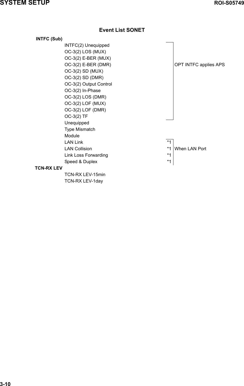 SYSTEM SETUP ROI-S057493-10INTFC (Sub)INTFC(2) UnequippedOC-3(2) LOS (MUX)OC-3(2) E-BER (MUX)OC-3(2) E-BER (DMR) OPT INTFC applies APSOC-3(2) SD (MUX)OC-3(2) SD (DMR)OC-3(2) Output ControlOC-3(2) In-PhaseOC-3(2) LOS (DMR)OC-3(2) LOF (MUX)OC-3(2) LOF (DMR)OC-3(2) TFUnequippedType MismatchModuleLAN Link *1LAN Collision *1 When LAN PortLink Loss Forwarding *1Speed &amp; Duplex *1TCN-RX LEVTCN-RX LEV-15minTCN-RX LEV-1dayEvent List SONET