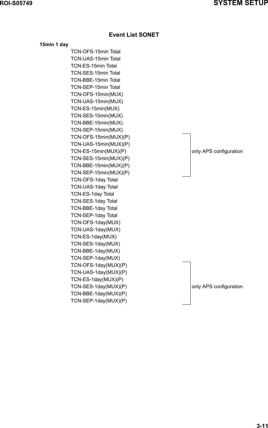 ROI-S05749 SYSTEM SETUP3-1115min 1 dayTCN-OFS-15min Total TCN-UAS-15min Total TCN-ES-15min Total TCN-SES-15min Total TCN-BBE-15min Total TCN-SEP-15min Total TCN-OFS-15min(MUX) TCN-UAS-15min(MUX) TCN-ES-15min(MUX) TCN-SES-15min(MUX) TCN-BBE-15min(MUX) TCN-SEP-15min(MUX) TCN-OFS-15min(MUX)(P) TCN-UAS-15min(MUX)(P) TCN-ES-15min(MUX)(P)  only APS configurationTCN-SES-15min(MUX)(P) TCN-BBE-15min(MUX)(P) TCN-SEP-15min(MUX)(P) TCN-OFS-1day Total TCN-UAS-1day Total TCN-ES-1day Total TCN-SES-1day Total TCN-BBE-1day Total TCN-SEP-1day Total TCN-OFS-1day(MUX) TCN-UAS-1day(MUX) TCN-ES-1day(MUX) TCN-SES-1day(MUX) TCN-BBE-1day(MUX) TCN-SEP-1day(MUX) TCN-OFS-1day(MUX)(P) TCN-UAS-1day(MUX)(P) TCN-ES-1day(MUX)(P) TCN-SES-1day(MUX)(P)  only APS configurationTCN-BBE-1day(MUX)(P) TCN-SEP-1day(MUX)(P)Event List SONET