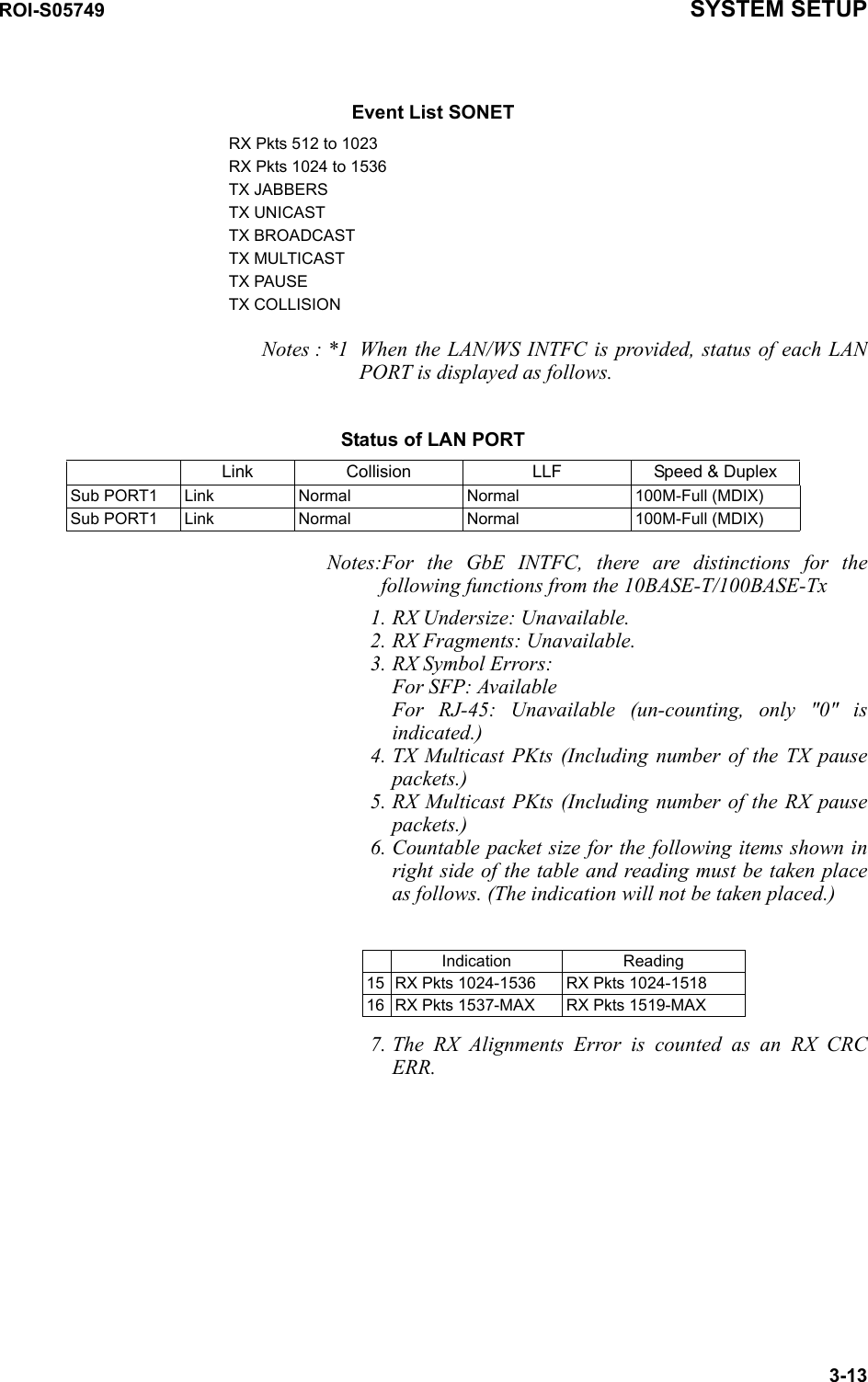 ROI-S05749 SYSTEM SETUP3-13Notes : *1 When the LAN/WS INTFC is provided, status of each LAN PORT is displayed as follows.Notes:For the GbE INTFC, there are distinctions for the following functions from the 10BASE-T/100BASE-Tx 1. RX Undersize: Unavailable.2. RX Fragments: Unavailable.3. RX Symbol Errors:  For SFP: Available For RJ-45: Unavailable (un-counting, only &quot;0&quot; is indicated.)4. TX Multicast PKts (Including number of the TX pause packets.)5. RX Multicast PKts (Including number of the RX pause packets.)6. Countable packet size for the following items shown in right side of the table and reading must be taken place as follows. (The indication will not be taken placed.)7. The RX Alignments Error is counted as an RX CRC ERR.RX Pkts 512 to 1023RX Pkts 1024 to 1536TX JABBERSTX UNICASTTX BROADCASTTX MULTICASTTX PAUSETX COLLISIONEvent List SONETStatus of LAN PORTLink Collision LLF Speed &amp; DuplexSub PORT1 Link Normal Normal 100M-Full (MDIX)Sub PORT1 Link Normal Normal 100M-Full (MDIX)Indication Reading15 RX Pkts 1024-1536 RX Pkts 1024-151816 RX Pkts 1537-MAX RX Pkts 1519-MAX