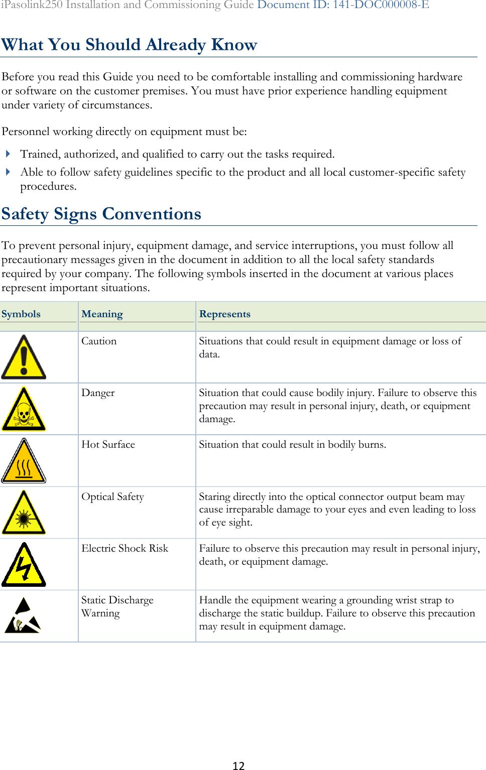 12 iPasolink250 Installation and Commissioning Guide Document ID: 141-DOC000008-E  What You Should Already Know Before you read this Guide you need to be comfortable installing and commissioning hardware or software on the customer premises. You must have prior experience handling equipment under variety of circumstances. Personnel working directly on equipment must be:  Trained, authorized, and qualified to carry out the tasks required.   Able to follow safety guidelines specific to the product and all local customer-specific safety procedures.  Safety Signs Conventions To prevent personal injury, equipment damage, and service interruptions, you must follow all precautionary messages given in the document in addition to all the local safety standards required by your company. The following symbols inserted in the document at various places represent important situations. Symbols Meaning Represents  Caution  Situations that could result in equipment damage or loss of data.  Danger Situation that could cause bodily injury. Failure to observe this precaution may result in personal injury, death, or equipment damage.  Hot Surface Situation that could result in bodily burns.  Optical Safety Staring directly into the optical connector output beam may cause irreparable damage to your eyes and even leading to loss of eye sight.  Electric Shock Risk Failure to observe this precaution may result in personal injury, death, or equipment damage.  Static Discharge Warning Handle the equipment wearing a grounding wrist strap to discharge the static buildup. Failure to observe this precaution may result in equipment damage.   