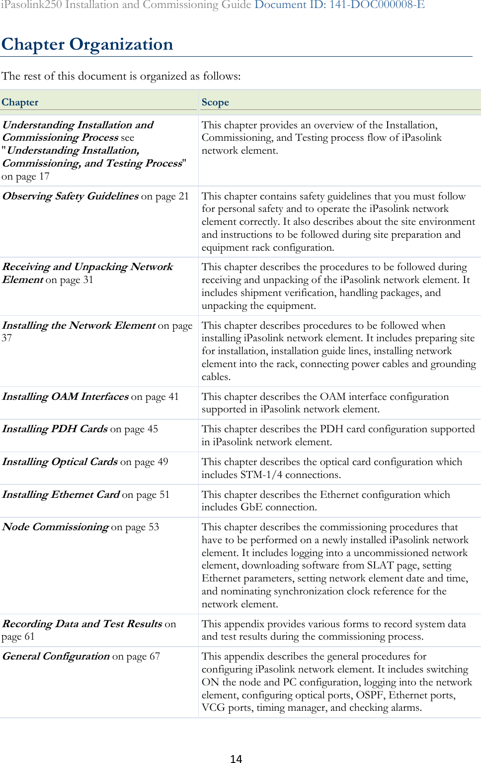 14 iPasolink250 Installation and Commissioning Guide Document ID: 141-DOC000008-E  Chapter Organization The rest of this document is organized as follows: Chapter  Scope Understanding Installation and Commissioning Process see &quot;Understanding Installation, Commissioning, and Testing Process&quot; on page 17 This chapter provides an overview of the Installation, Commissioning, and Testing process flow of iPasolink network element. Observing Safety Guidelines on page 21 This chapter contains safety guidelines that you must follow for personal safety and to operate the iPasolink network element correctly. It also describes about the site environment and instructions to be followed during site preparation and equipment rack configuration. Receiving and Unpacking Network Element on page 31 This chapter describes the procedures to be followed during receiving and unpacking of the iPasolink network element. It includes shipment verification, handling packages, and unpacking the equipment. Installing the Network Element on page 37 This chapter describes procedures to be followed when installing iPasolink network element. It includes preparing site for installation, installation guide lines, installing network element into the rack, connecting power cables and grounding cables. Installing OAM Interfaces on page 41 This chapter describes the OAM interface configuration supported in iPasolink network element. Installing PDH Cards on page 45 This chapter describes the PDH card configuration supported in iPasolink network element. Installing Optical Cards on page 49 This chapter describes the optical card configuration which includes STM-1/4 connections. Installing Ethernet Card on page 51 This chapter describes the Ethernet configuration which includes GbE connection. Node Commissioning on page 53 This chapter describes the commissioning procedures that have to be performed on a newly installed iPasolink network element. It includes logging into a uncommissioned network element, downloading software from SLAT page, setting Ethernet parameters, setting network element date and time, and nominating synchronization clock reference for the network element. Recording Data and Test Results on page 61 This appendix provides various forms to record system data and test results during the commissioning process. General Configuration on page 67 This appendix describes the general procedures for configuring iPasolink network element. It includes switching ON the node and PC configuration, logging into the network element, configuring optical ports, OSPF, Ethernet ports, VCG ports, timing manager, and checking alarms. 