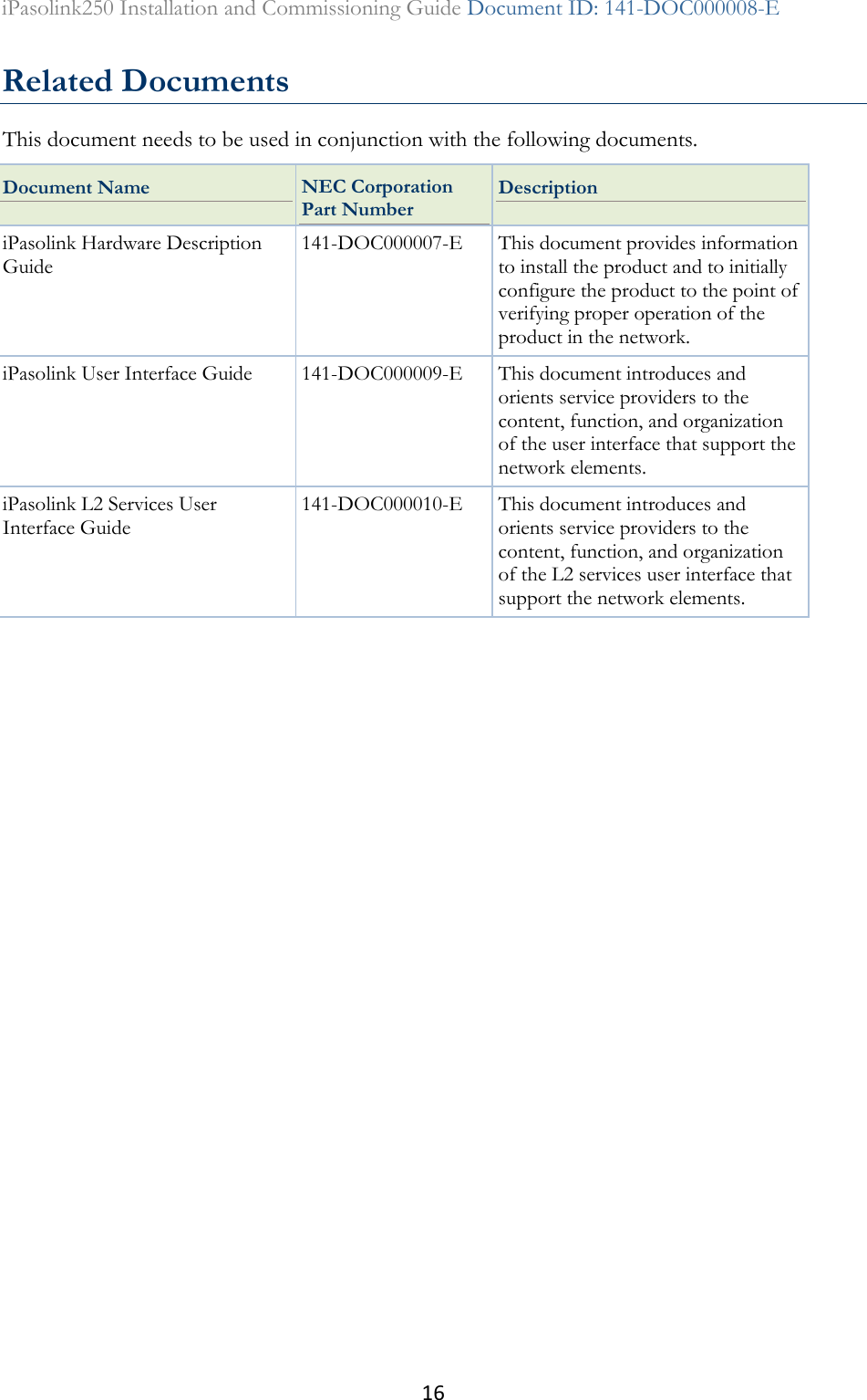 16 iPasolink250 Installation and Commissioning Guide Document ID: 141-DOC000008-E  Related Documents This document needs to be used in conjunction with the following documents. Document Name NEC Corporation Part Number Description iPasolink Hardware Description Guide 141-DOC000007-E This document provides information to install the product and to initially configure the product to the point of verifying proper operation of the product in the network.  iPasolink User Interface Guide 141-DOC000009-E This document introduces and orients service providers to the content, function, and organization of the user interface that support the network elements.  iPasolink L2 Services User Interface Guide 141-DOC000010-E This document introduces and orients service providers to the content, function, and organization of the L2 services user interface that support the network elements.    