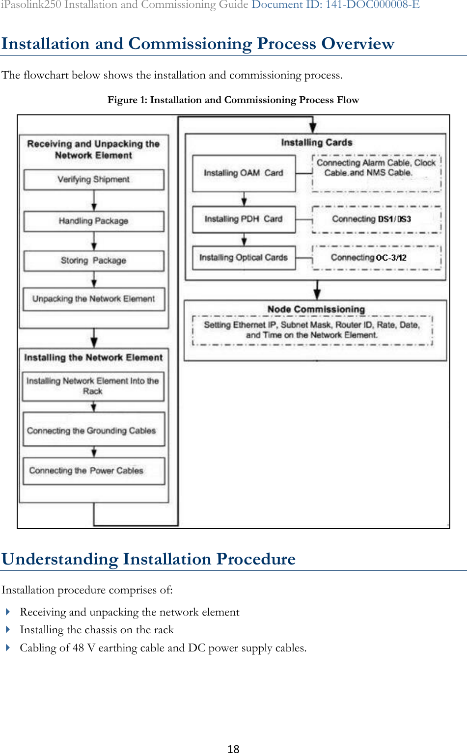 18 iPasolink250 Installation and Commissioning Guide Document ID: 141-DOC000008-E  Installation and Commissioning Process Overview The flowchart below shows the installation and commissioning process.  Understanding Installation Procedure Installation procedure comprises of:  Receiving and unpacking the network element  Installing the chassis on the rack   Cabling of 48 V earthing cable and DC power supply cables.  Figure 1: Installation and Commissioning Process Flow  