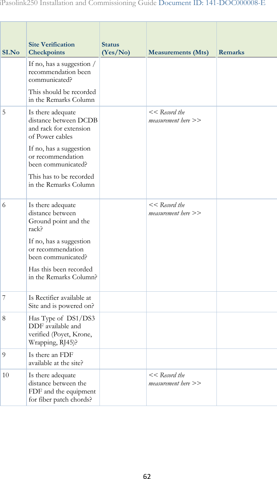 62 iPasolink250 Installation and Commissioning Guide Document ID: 141-DOC000008-E  SI.No Site Verification Checkpoints Status (Yes/No) Measurements (Mts) Remarks If no, has a suggestion / recommendation been communicated? This should be recorded in the Remarks Column 5 Is there adequate distance between DCDB and rack for extension of Power cables If no, has a suggestion or recommendation been communicated? This has to be recorded in the Remarks Column    &lt;&lt; Record the measurement here &gt;&gt;  6 Is there adequate distance between Ground point and the rack? If no, has a suggestion or recommendation been communicated? Has this been recorded in the Remarks Column?    &lt;&lt; Record the measurement here &gt;&gt;  7 Is Rectifier available at Site and is powered on?    8 Has Type of  DS1/DS3 DDF available and verified (Poyet, Krone, Wrapping, RJ45)?    9 Is there an FDF available at the site?    10 Is there adequate distance between the FDF and the equipment for fiber patch chords?  &lt;&lt; Record the measurement here &gt;&gt;    