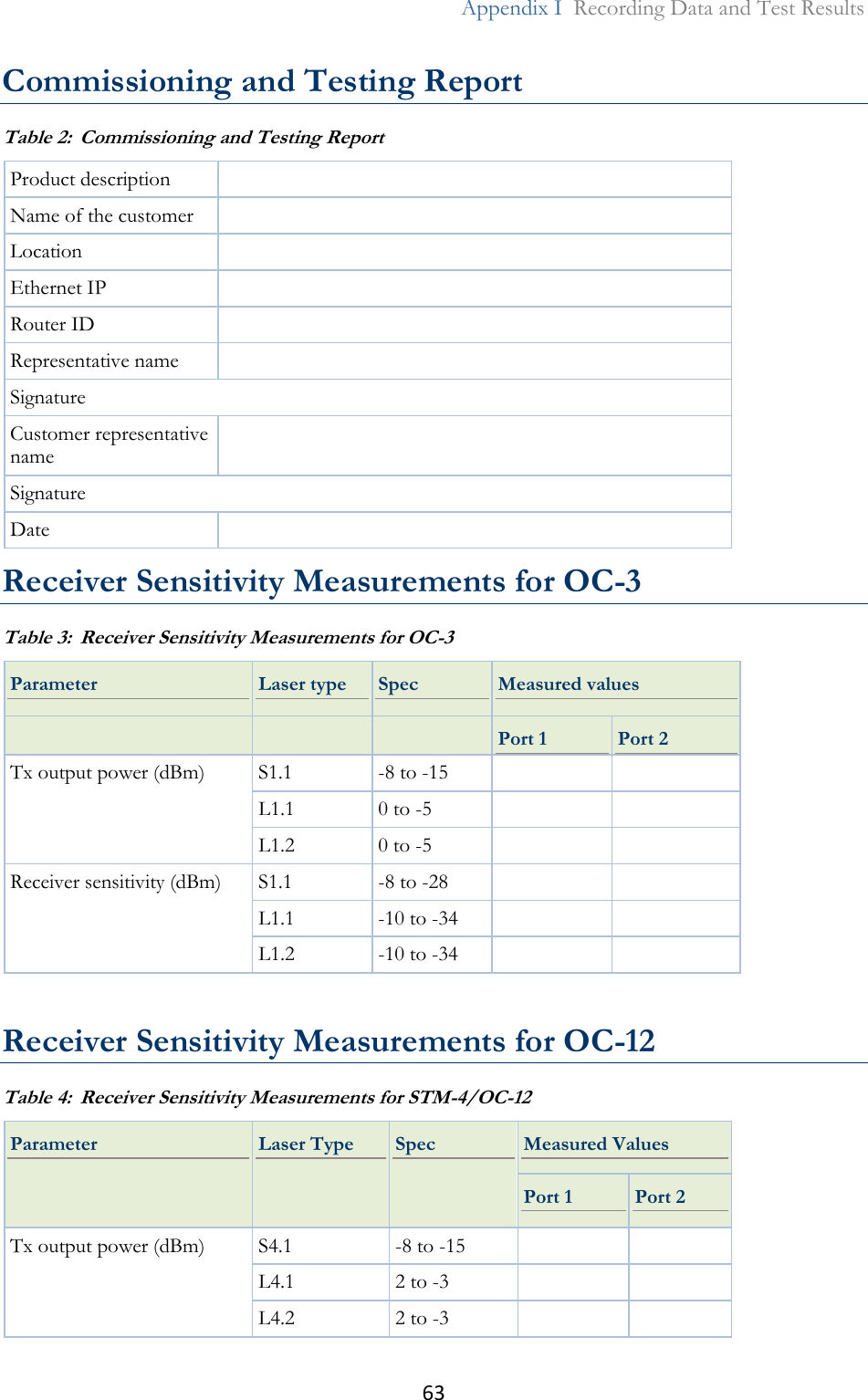 63  Appendix I  Recording Data and Test Results  Commissioning and Testing Report Table 2:  Commissioning and Testing Report Product description  Name of the customer  Location  Ethernet IP  Router ID   Representative name   Signature  Customer representative name  Signature Date   Receiver Sensitivity Measurements for OC-3 Table 3:  Receiver Sensitivity Measurements for OC-3 Parameter Laser type Spec  Measured values      Port 1  Port 2 Tx output power (dBm) S1.1 -8 to -15   L1.1 0 to -5   L1.2 0 to -5   Receiver sensitivity (dBm) S1.1 -8 to -28   L1.1 -10 to -34   L1.2 -10 to -34     Receiver Sensitivity Measurements for OC-12 Table 4:  Receiver Sensitivity Measurements for STM-4/OC-12 Parameter Laser Type Spec Measured Values Port 1 Port 2 Tx output power (dBm) S4.1 -8 to -15   L4.1 2 to -3   L4.2 2 to -3   