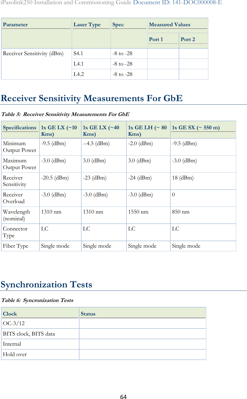 64 iPasolink250 Installation and Commissioning Guide Document ID: 141-DOC000008-E  Parameter Laser Type Spec Measured Values Port 1 Port 2 Receiver Sensitivity (dBm) S4.1 -8 to -28   L4.1 -8 to -28   L4.2 -8 to -28    Receiver Sensitivity Measurements For GbE Table 5:  Receiver Sensitivity Measurements For GbE Specifications 1x GE LX (~10 Kms) 1x GE LX (~40 Kms) 1x GE LH (~ 80 Kms) 1x GE SX (~ 550 m) Minimum Output Power -9.5 (dBm) --4.5 (dBm) -2.0 (dBm) -9.5 (dBm) Maximum Output Power -3.0 (dBm) 3.0 (dBm) 3.0 (dBm) -3.0 (dBm) Receiver Sensitivity -20.5 (dBm) -23 (dBm) -24 (dBm) 18 (dBm) Receiver Overload -3.0 (dBm) -3.0 (dBm) -3.0 (dBm) 0 Wavelength (nominal) 1310 nm 1310 nm 1550 nm 850 nm Connector Type LC LC LC LC Fiber Type Single mode Single mode Single mode Single mode    Synchronization Tests Table 6:  Syncronization Tests Clock Status OC-3/12  BITS clock, BITS data    Internal   Hold over      