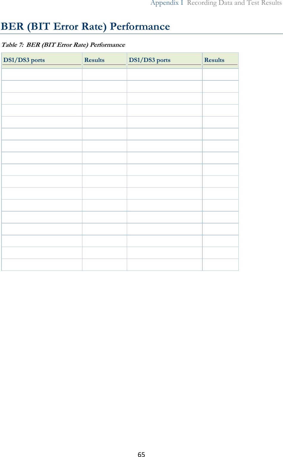 65  Appendix I  Recording Data and Test Results  BER (BIT Error Rate) Performance Table 7:  BER (BIT Error Rate) Performance DS1/DS3 ports Results DS1/DS3 ports Results                                                                       