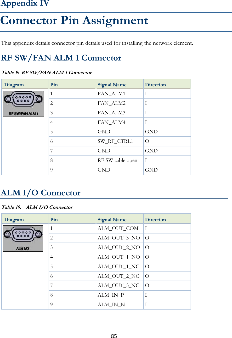 85  This appendix details connector pin details used for installing the network element.  RF SW/FAN ALM 1 Connector Table 9:  RF SW/FAN ALM 1 Connector  Diagram Pin Signal Name Direction  1 FAN_ALM1 I 2 FAN_ALM2 I 3 FAN_ALM3 I 4 FAN_ALM4 I 5 GND GND 6 SW_RF_CTRL1 O 7 GND GND 8 RF SW cable open I 9 GND GND   ALM I/O Connector Table 10:  ALM I/O Connector  Diagram Pin Signal Name Direction  1 ALM_OUT_COM I 2 ALM_OUT_3_NO O 3 ALM_OUT_2_NO O 4 ALM_OUT_1_NO O 5 ALM_OUT_1_NC O 6 ALM_OUT_2_NC O 7 ALM_OUT_3_NC O 8 ALM_IN_P I 9 ALM_IN_N I   Appendix IV Connector Pin Assignment 