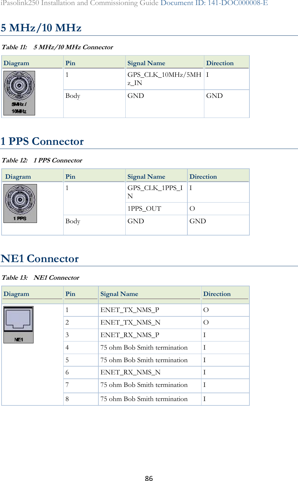 86 iPasolink250 Installation and Commissioning Guide Document ID: 141-DOC000008-E  5 MHz/10 MHz Table 11:  5 MHz/10 MHz Connector Diagram  Pin Signal Name Direction  1 GPS_CLK_10MHz/5MHz_IN I Body GND GND   1 PPS Connector Table 12:  1 PPS Connector  Diagram Pin Signal Name Direction  1  GPS_CLK_1PPS_IN I 1PPS_OUT O Body GND GND   NE1 Connector Table 13:  NE1 Connector Diagram  Pin Signal Name Direction  1 ENET_TX_NMS_P O 2 ENET_TX_NMS_N O 3 ENET_RX_NMS_P I 4 75 ohm Bob Smith termination I 5 75 ohm Bob Smith termination I 6 ENET_RX_NMS_N I 7 75 ohm Bob Smith termination I 8 75 ohm Bob Smith termination I   