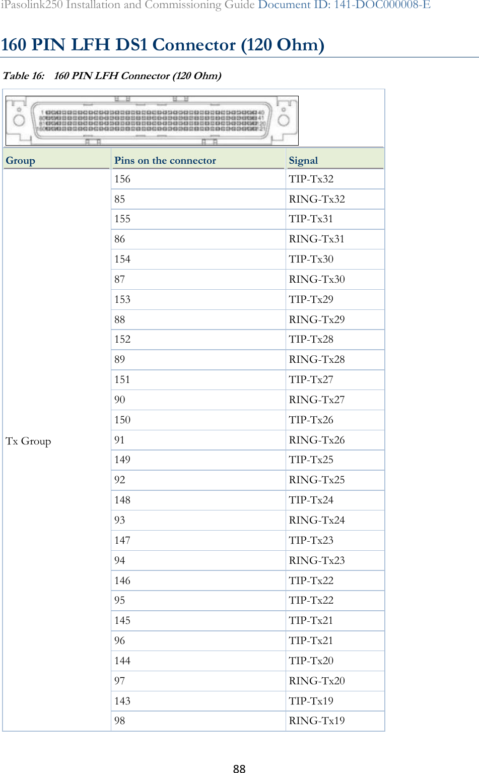 88 iPasolink250 Installation and Commissioning Guide Document ID: 141-DOC000008-E  160 PIN LFH DS1 Connector (120 Ohm) Table 16:  160 PIN LFH Connector (120 Ohm)  Group Pins on the connector Signal Tx Group  156 TIP-Tx32 85 RING-Tx32 155 TIP-Tx31 86 RING-Tx31 154 TIP-Tx30 87 RING-Tx30 153 TIP-Tx29 88 RING-Tx29 152 TIP-Tx28 89 RING-Tx28 151 TIP-Tx27 90 RING-Tx27 150 TIP-Tx26 91 RING-Tx26   149 TIP-Tx25 92 RING-Tx25 148 TIP-Tx24 93 RING-Tx24 147 TIP-Tx23 94 RING-Tx23 146 TIP-Tx22 95 TIP-Tx22 145 TIP-Tx21 96 TIP-Tx21 144 TIP-Tx20 97 RING-Tx20 143 TIP-Tx19 98 RING-Tx19 