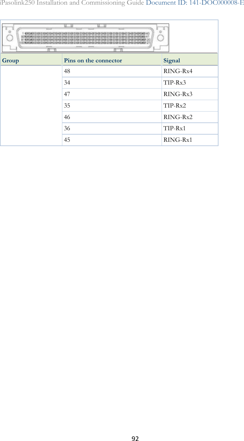 92 iPasolink250 Installation and Commissioning Guide Document ID: 141-DOC000008-E   Group Pins on the connector Signal 48 RING-Rx4 34 TIP-Rx3 47 RING-Rx3 35 TIP-Rx2 46 RING-Rx2 36 TIP-Rx1 45 RING-Rx1   